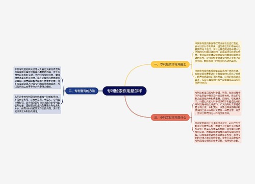 专利检索作用是怎样