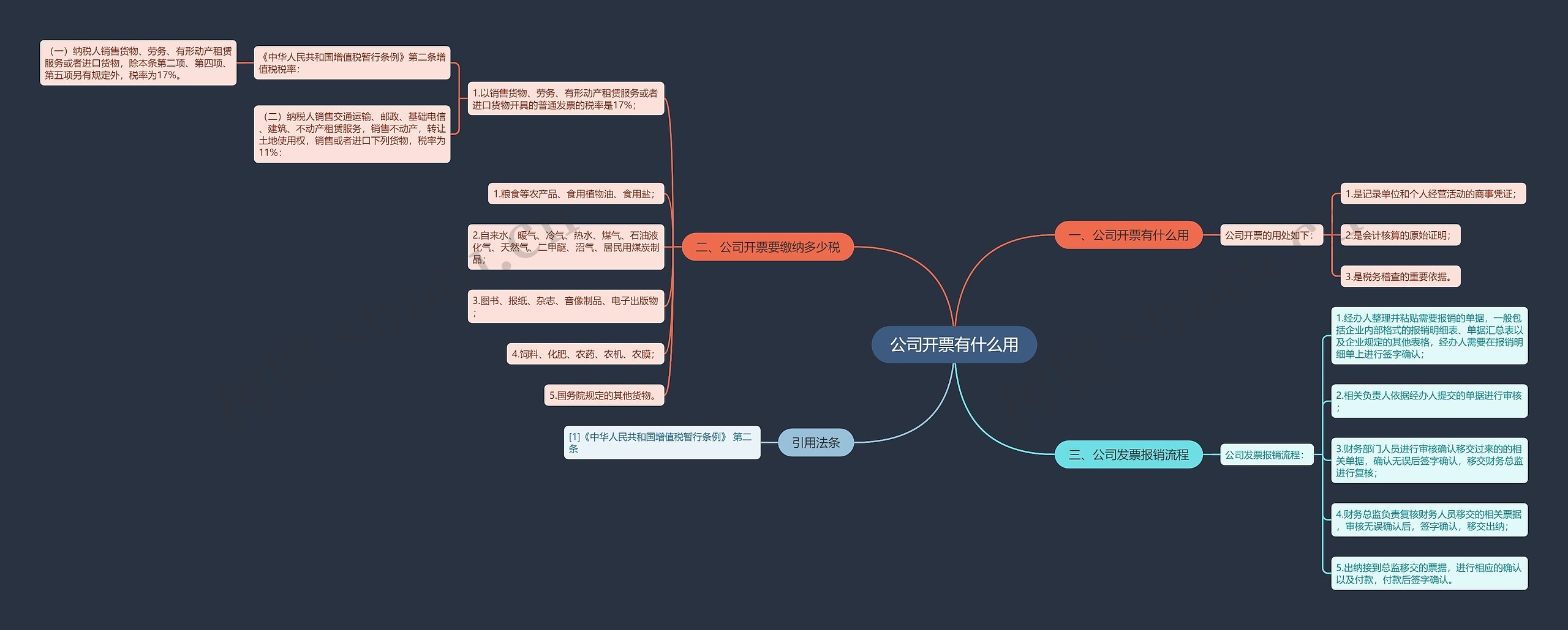 公司开票有什么用思维导图