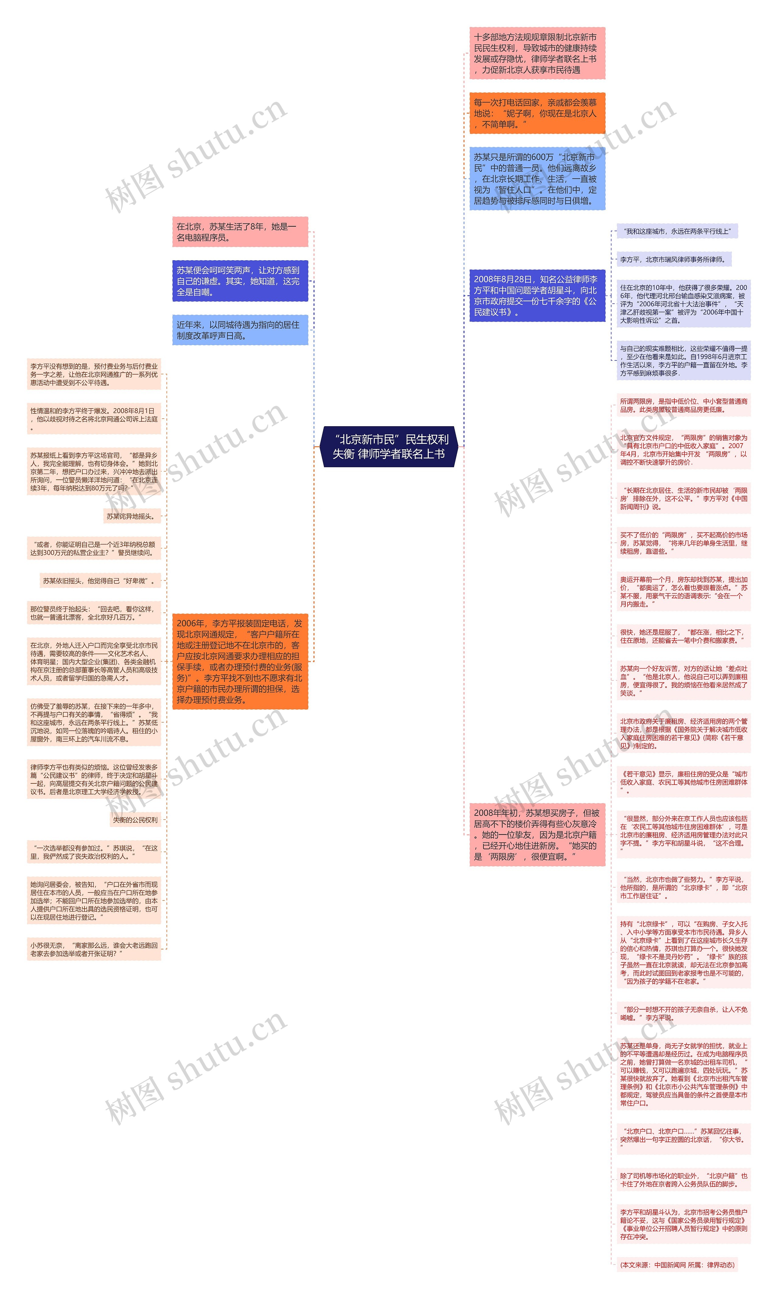“北京新市民”民生权利失衡 律师学者联名上书思维导图
