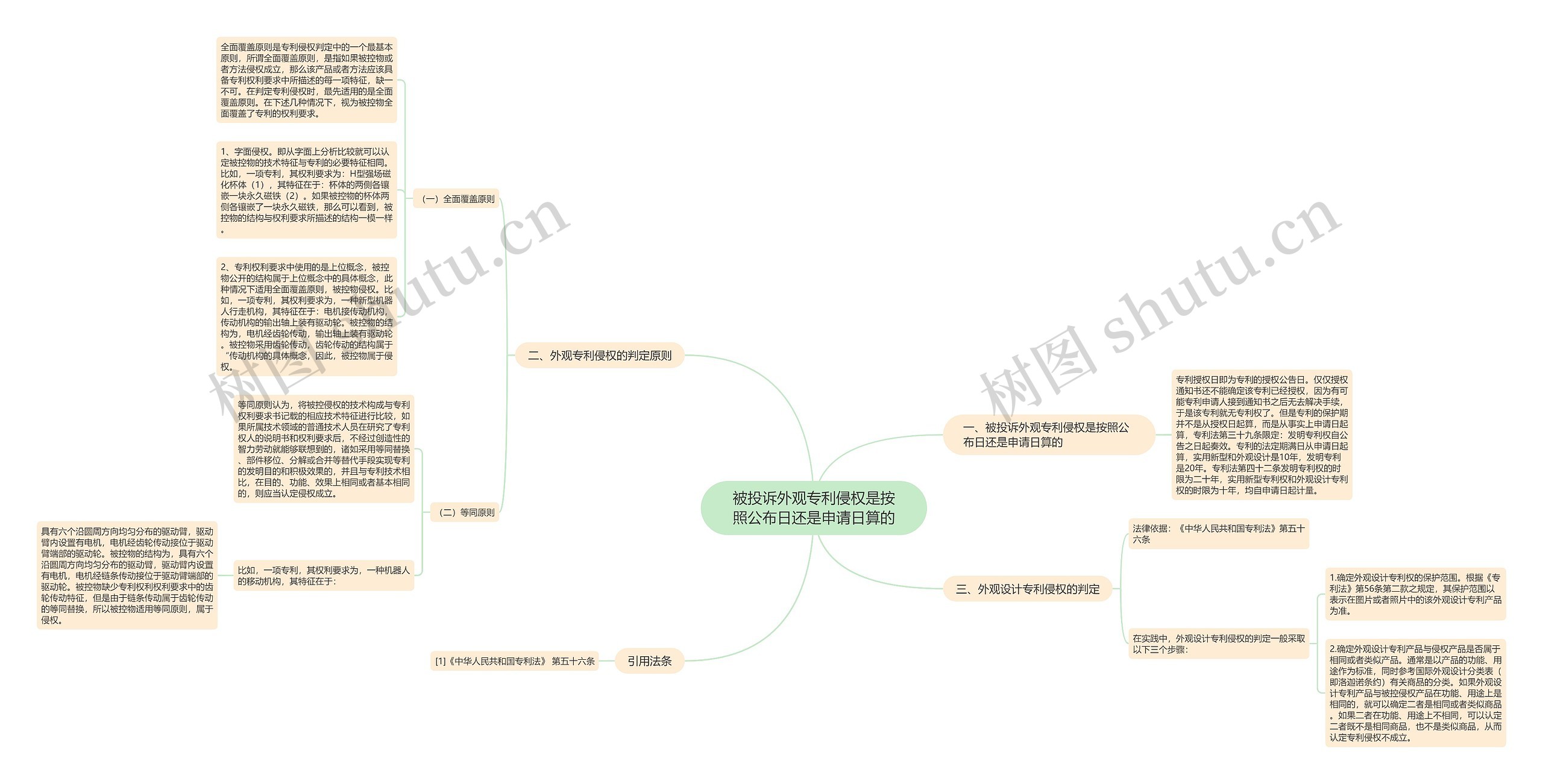 被投诉外观专利侵权是按照公布日还是申请日算的思维导图