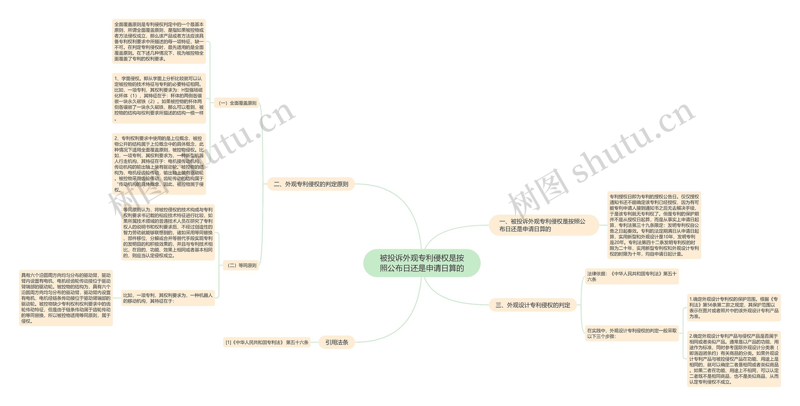 被投诉外观专利侵权是按照公布日还是申请日算的 被投诉外观专利侵权是按照公布日还是申请日算的