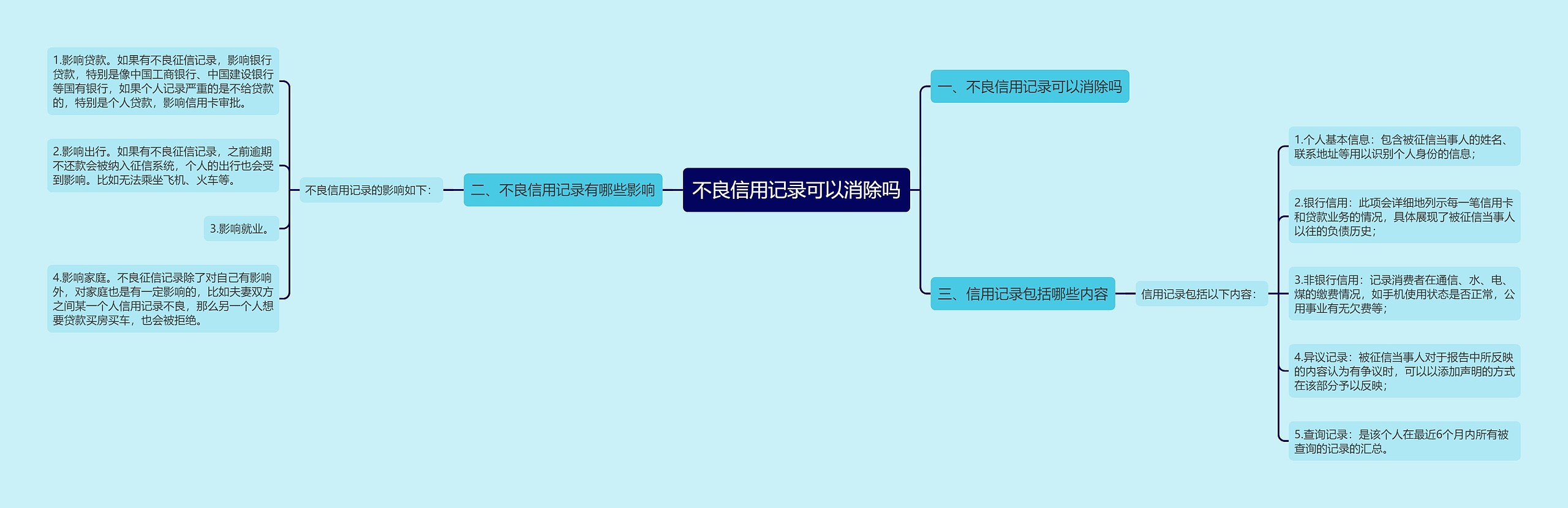 不良信用记录可以消除吗