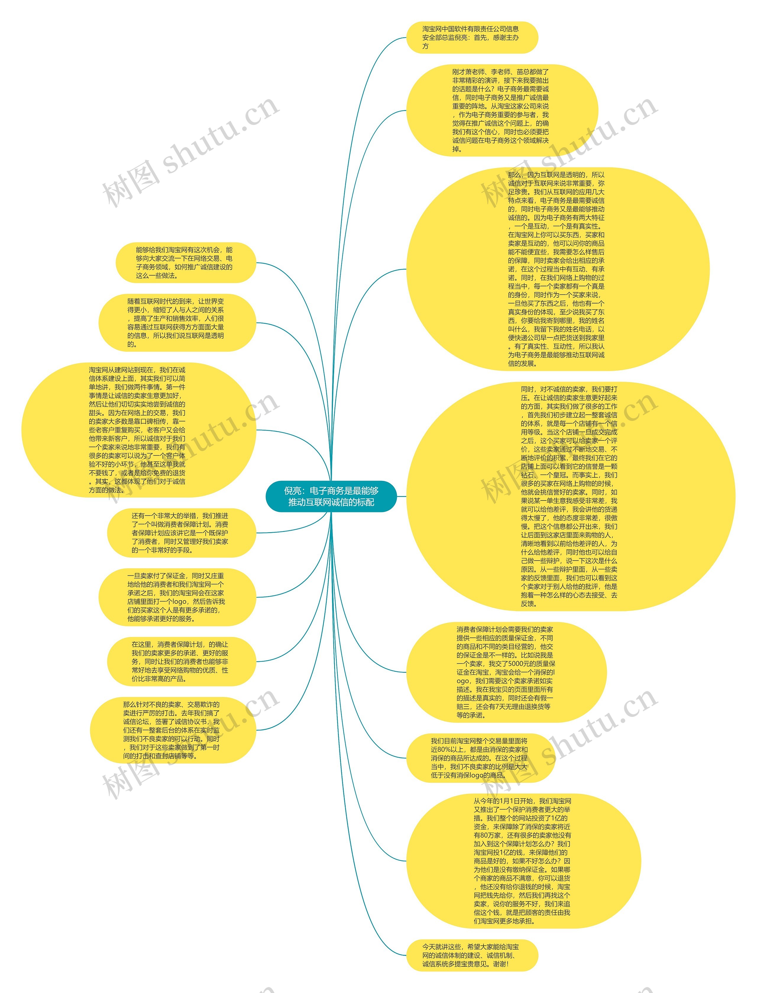 倪亮：电子商务是最能够推动互联网诚信的标配思维导图