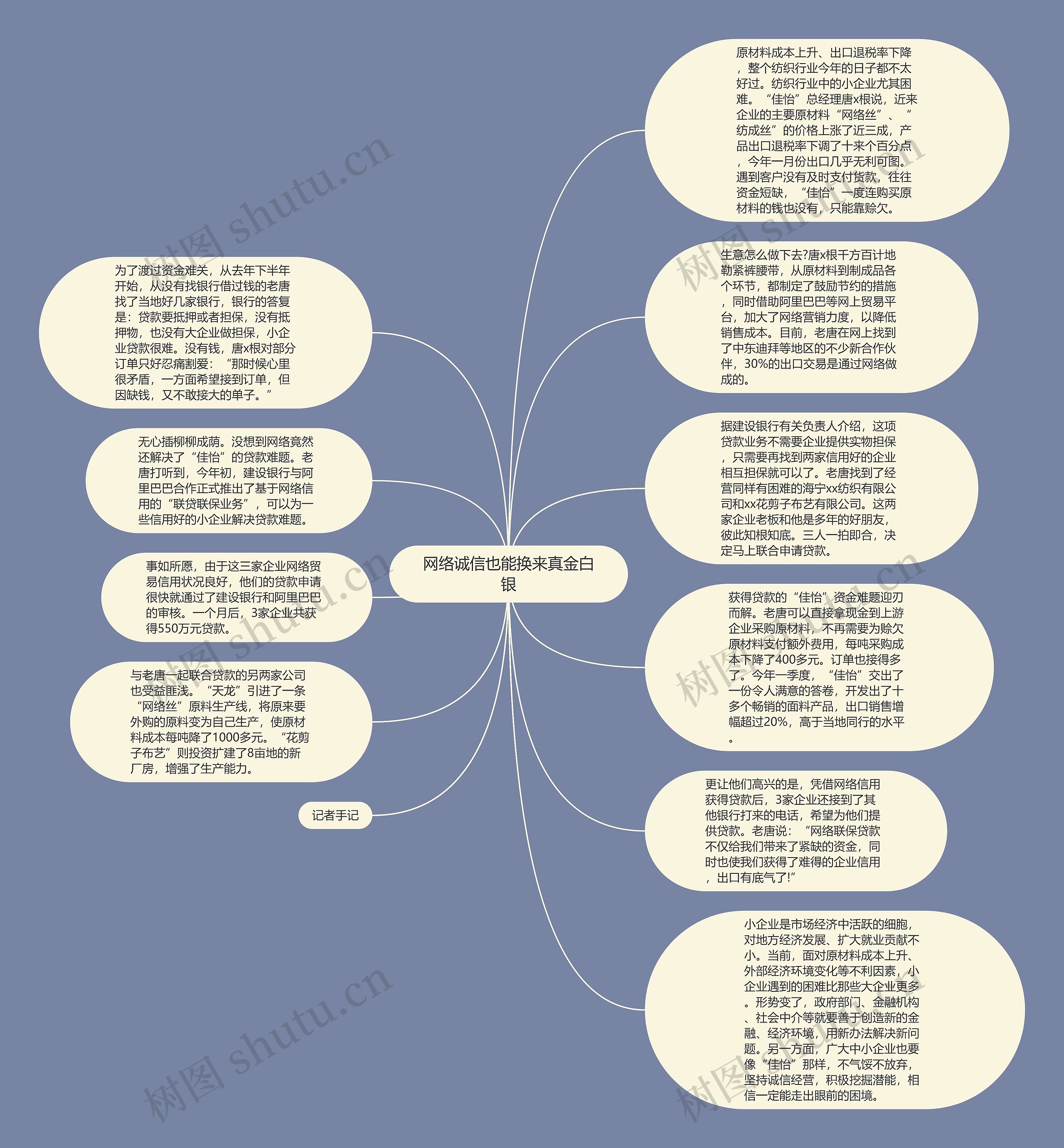 网络诚信也能换来真金白银思维导图