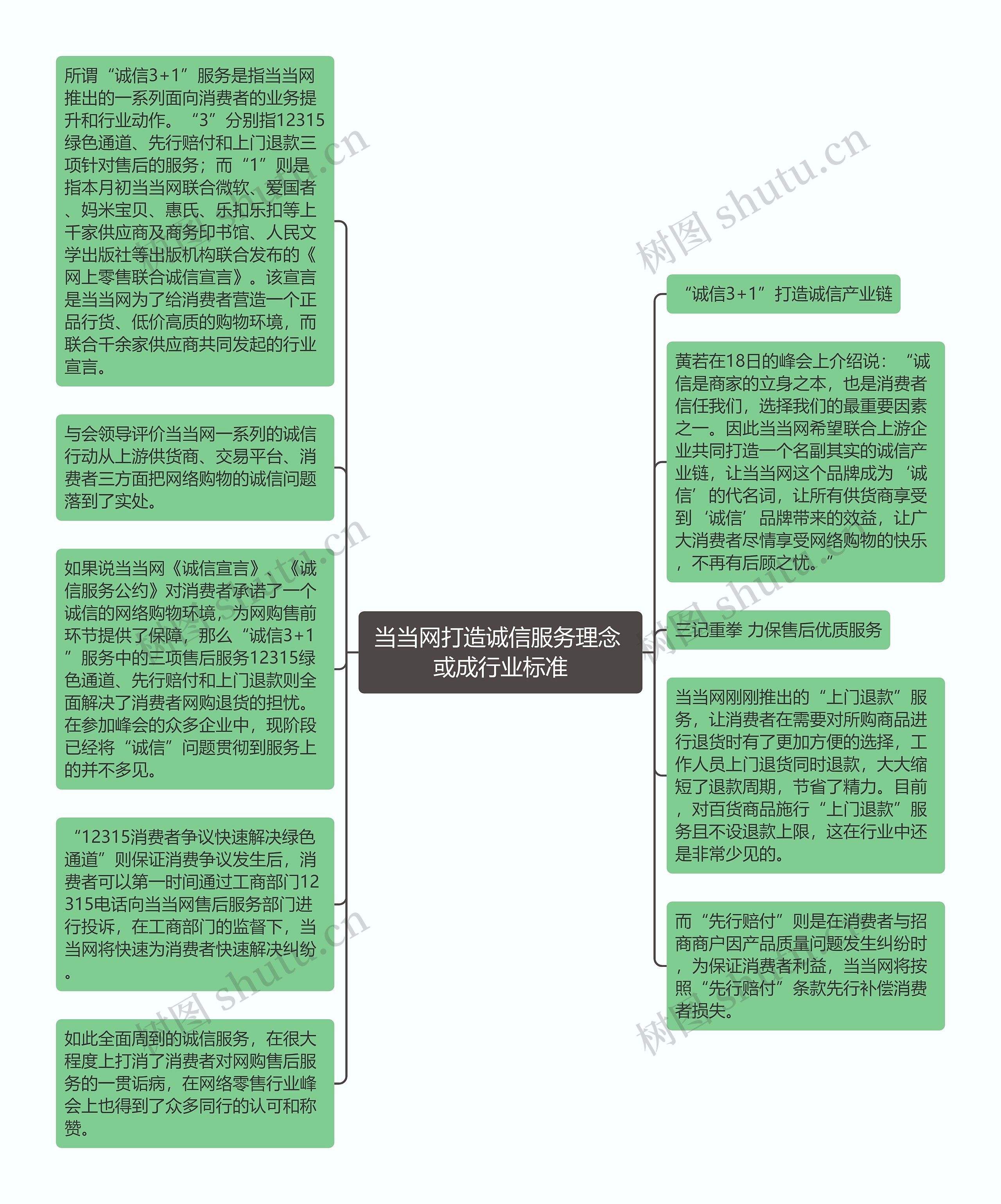 当当网打造诚信服务理念 或成行业标准思维导图