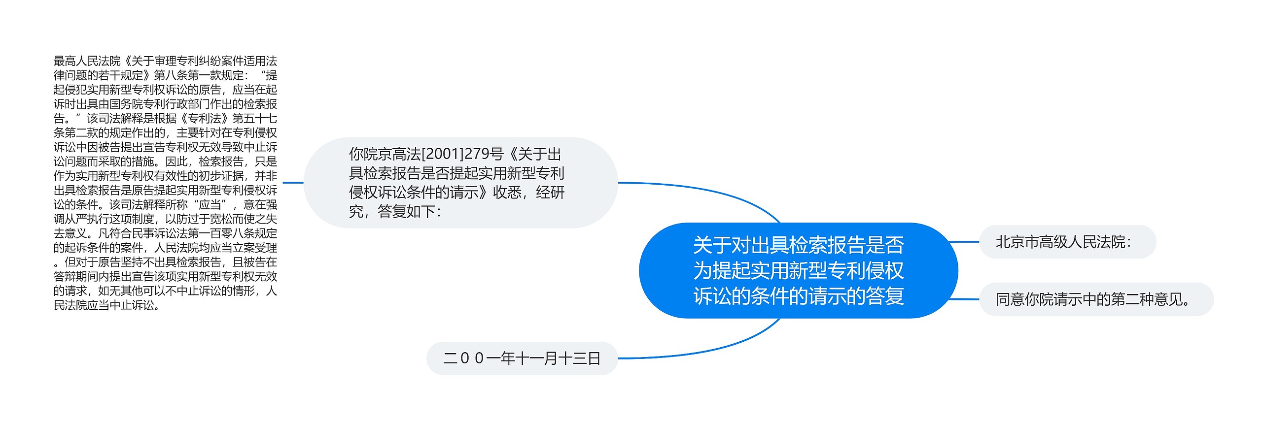 关于对出具检索报告是否为提起实用新型专利侵权诉讼的条件的请示的答复