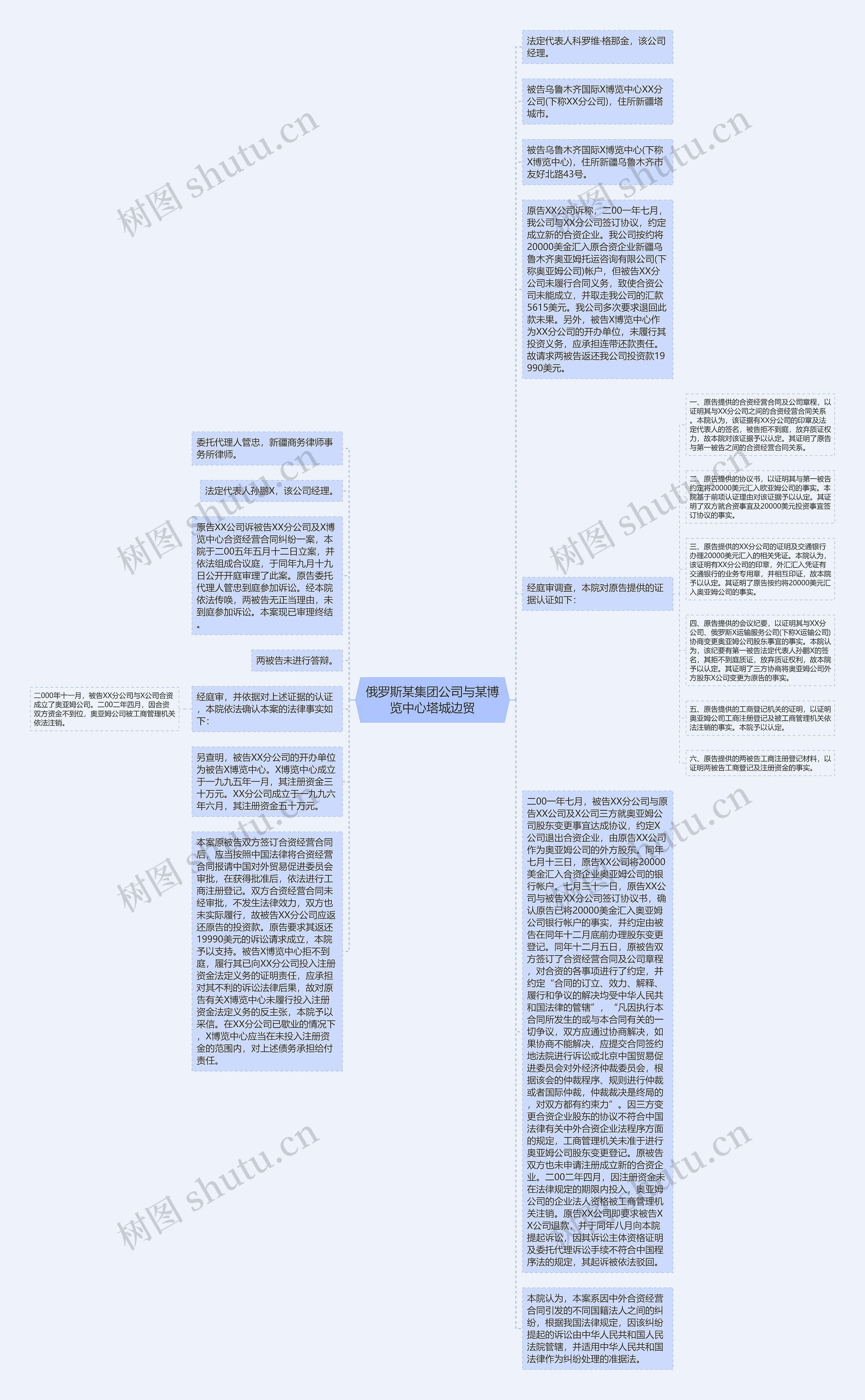 俄罗斯某集团公司与某博览中心塔城边贸