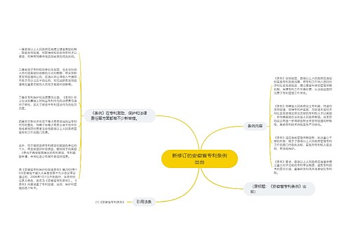 新修订的安徽省专利条例出台