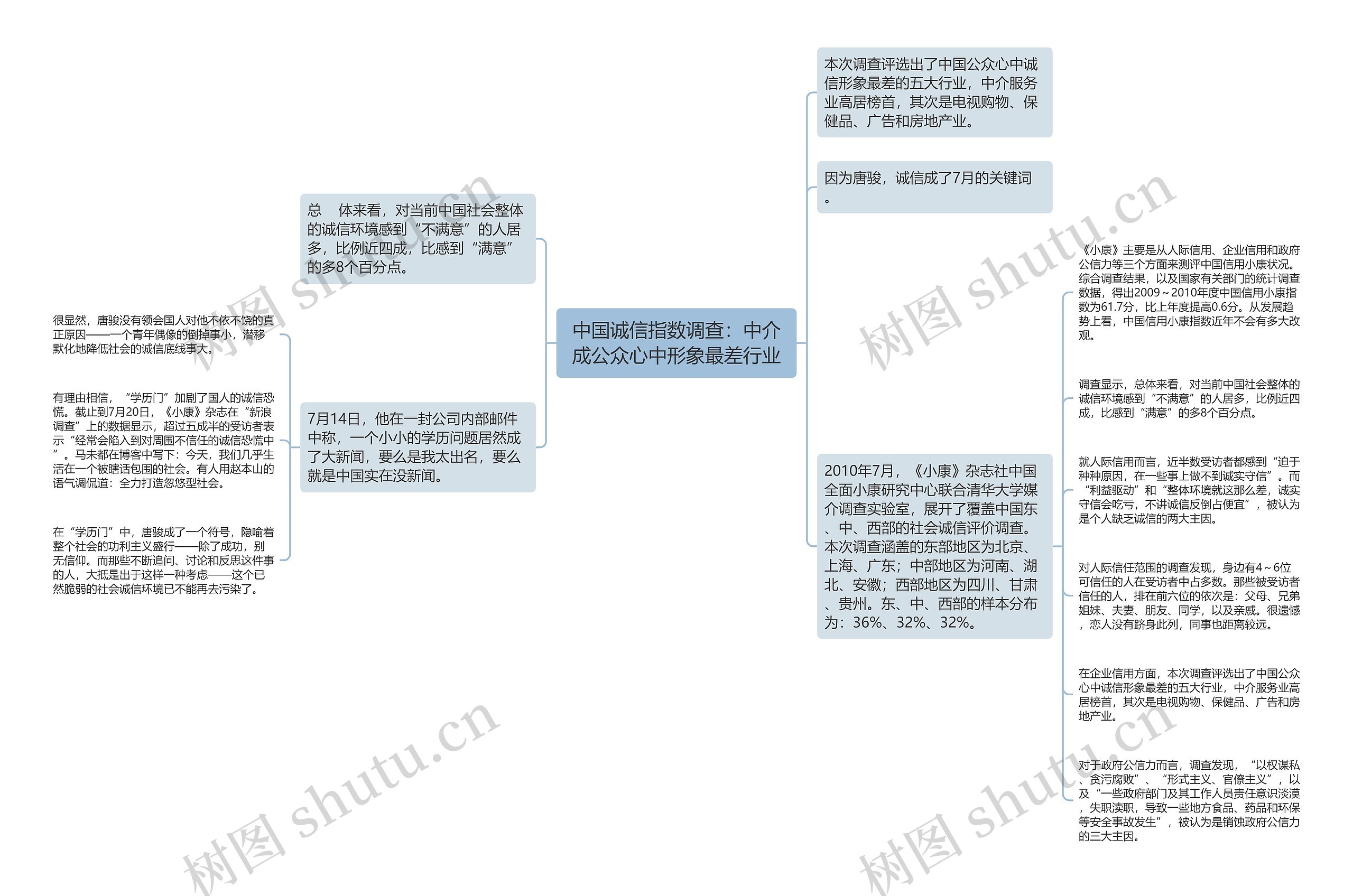 中国诚信指数调查：中介成公众心中形象最差行业