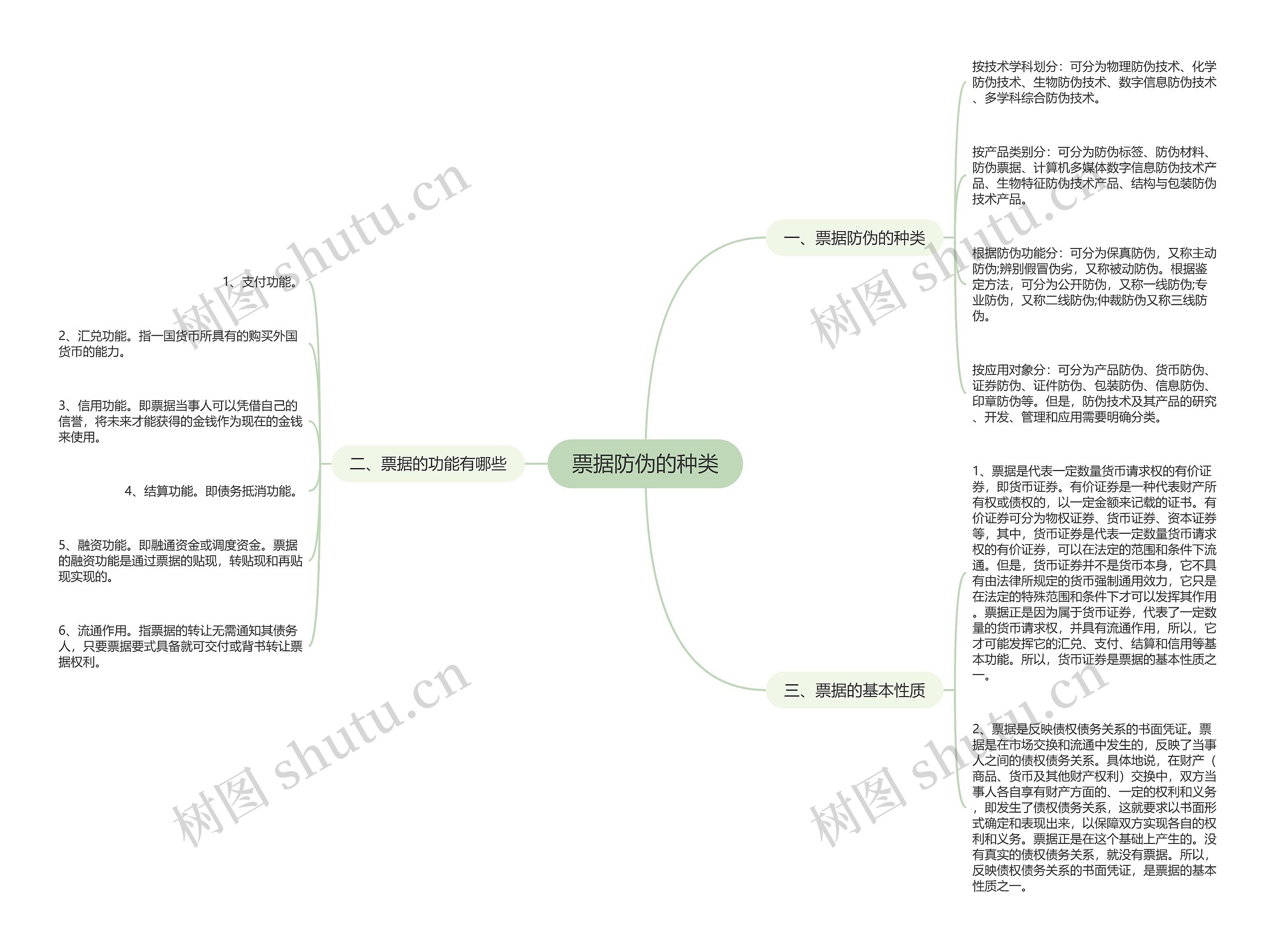 票据防伪的种类 票据防伪的种类