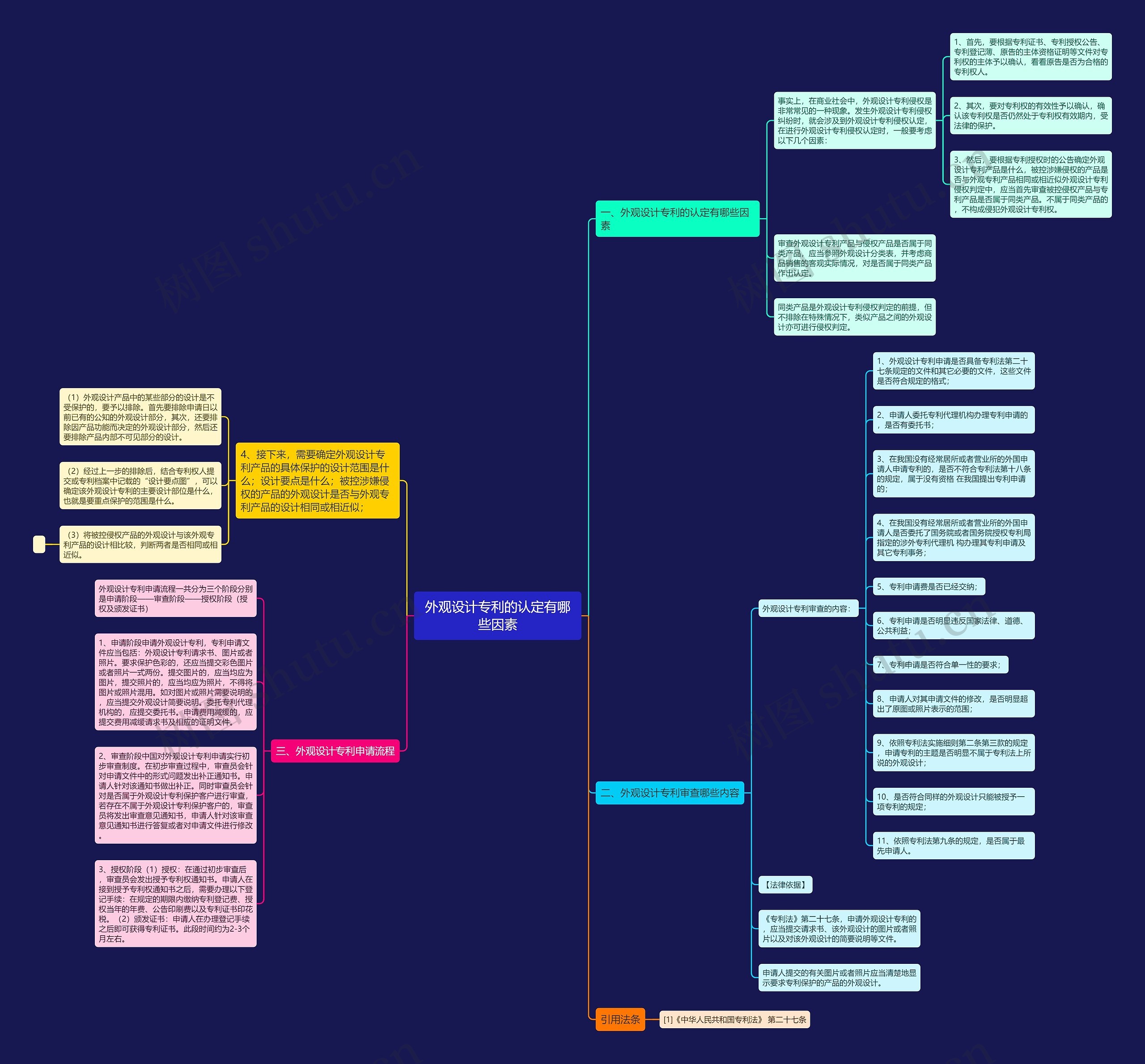 外观设计专利的认定有哪些因素 外观设计专利的认定有哪些因素