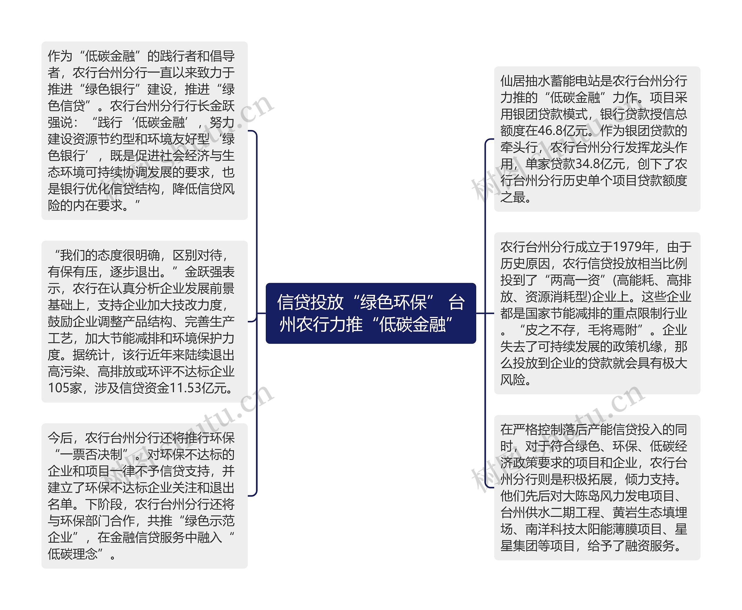 信贷投放“绿色环保” 台州农行力推“低碳金融”