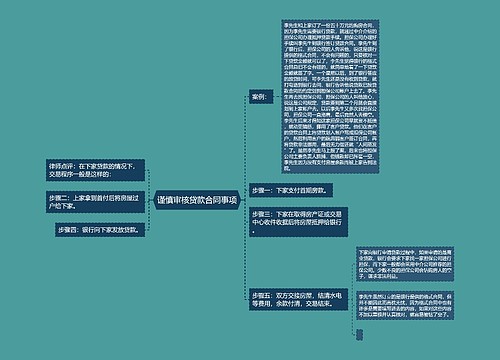 谨慎审核贷款合同事项