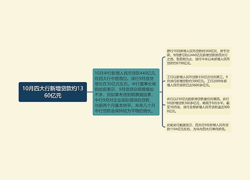 10月四大行新增贷款约1360亿元