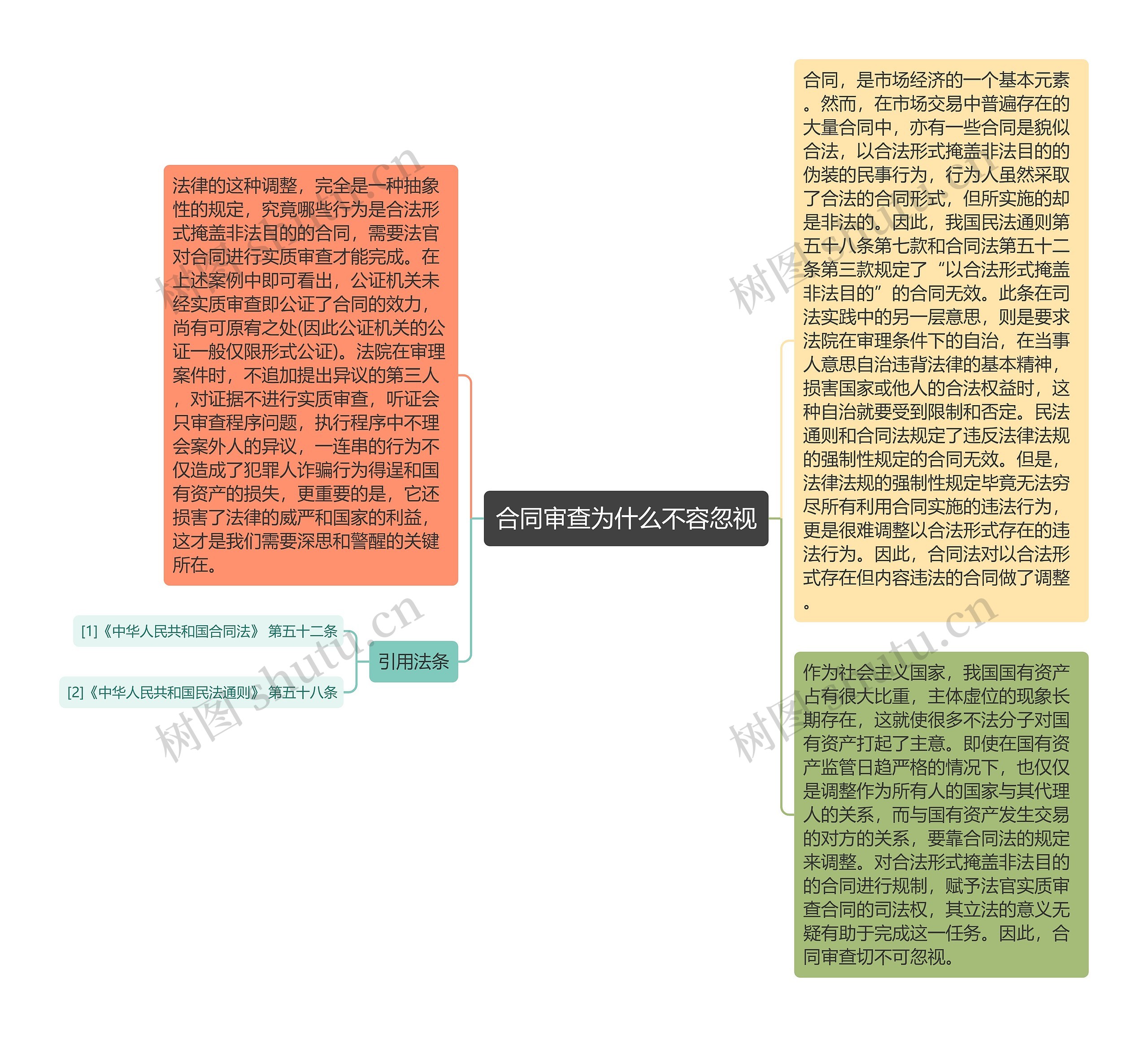 合同审查为什么不容忽视 合同审查为什么不容忽视