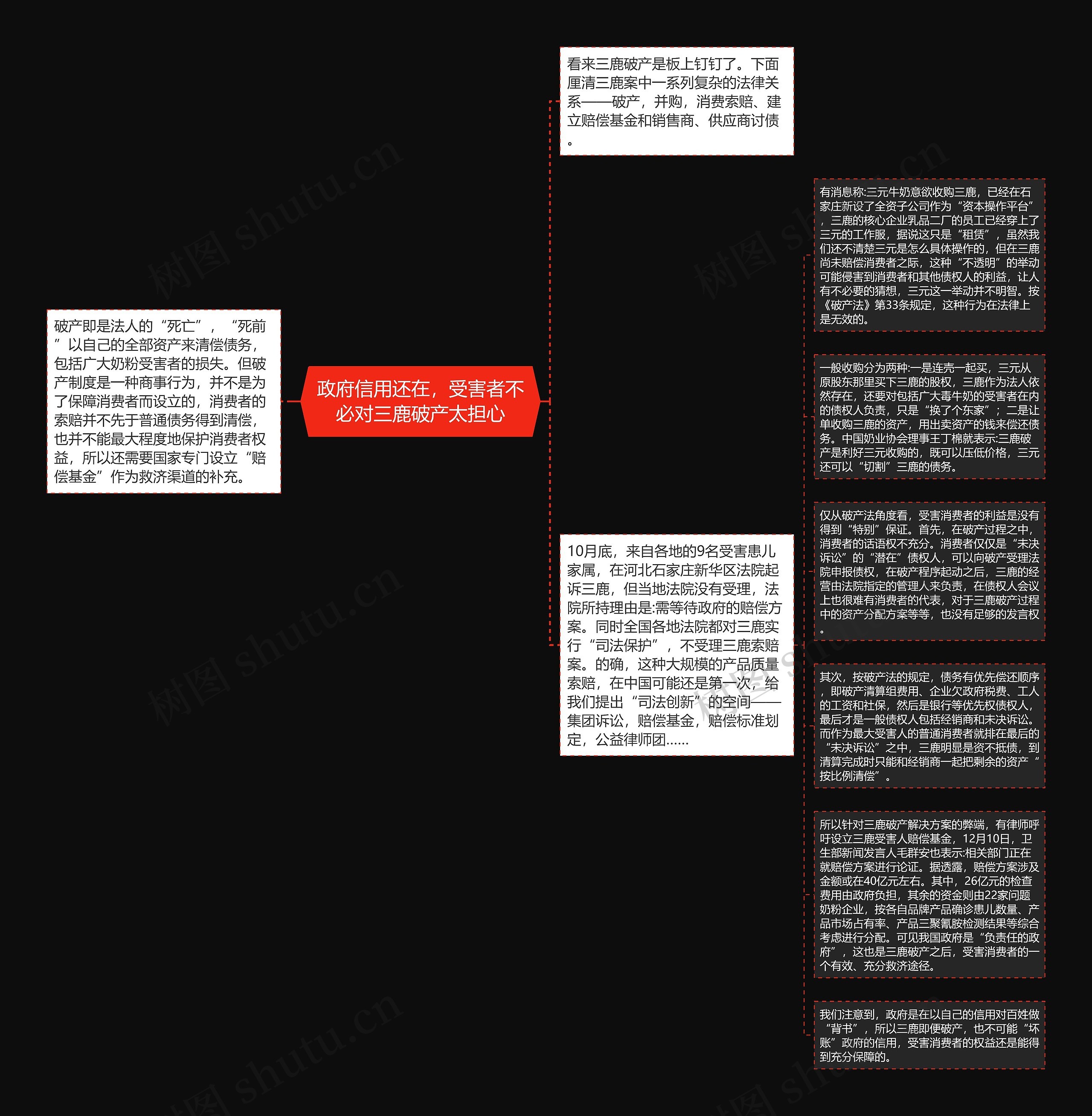 政府信用还在，受害者不必对三鹿破产太担心