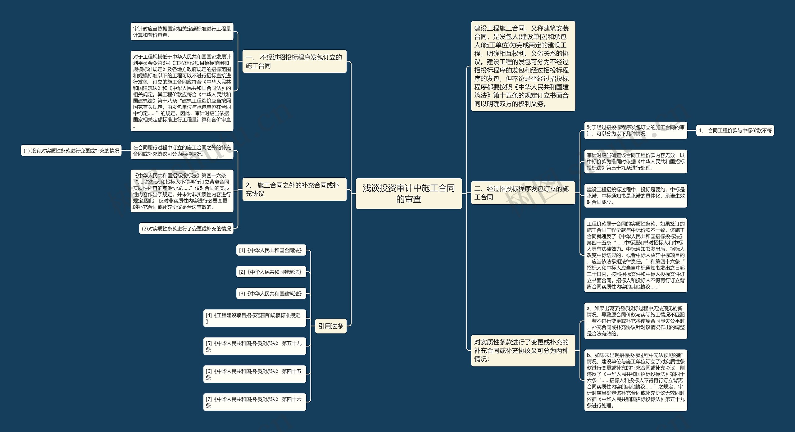 浅谈投资审计中施工合同的审查 浅谈投资审计中施工合同的审查