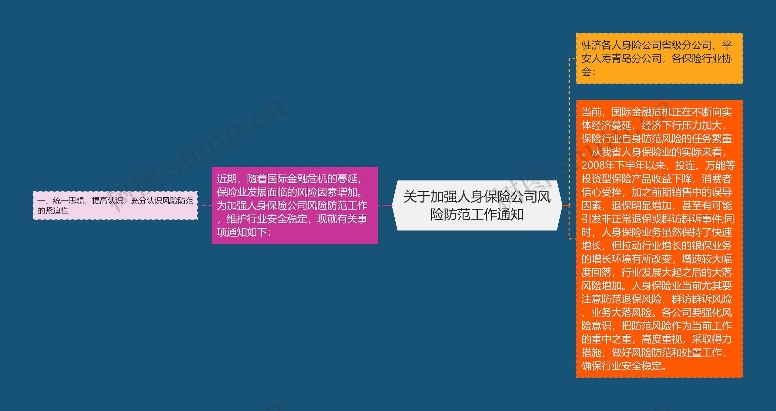 关于加强人身保险公司风险防范工作通知