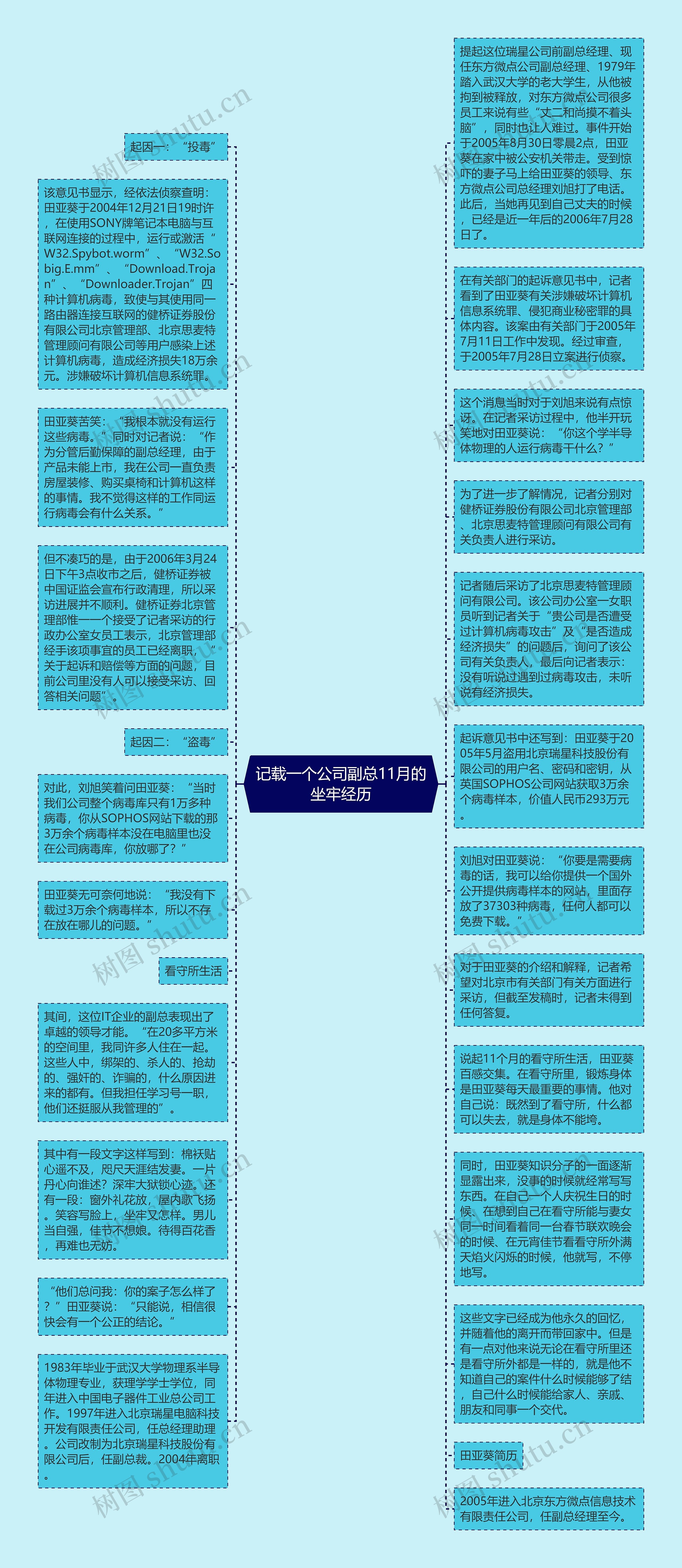 记载一个公司副总11月的坐牢经历