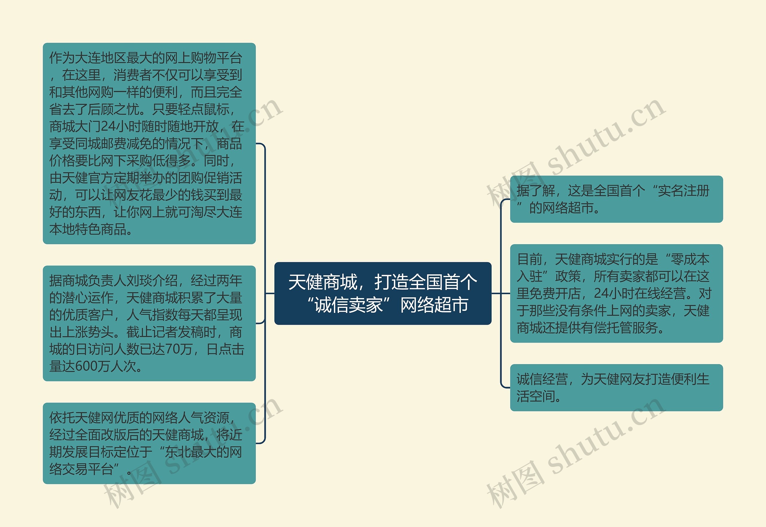 天健商城,打造全国首个“诚信卖家”网络超市 天健商城,打造全国首个“诚信卖家”网络超市