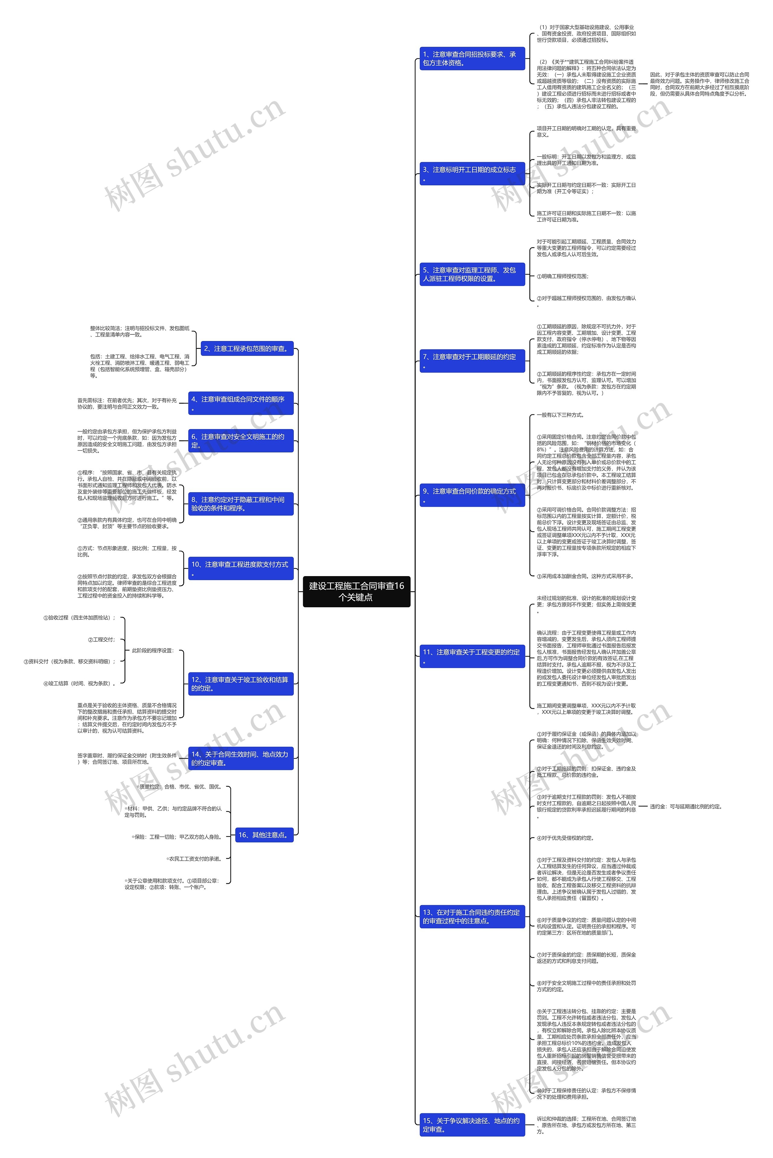 建设工程施工合同审查16个关键点  建设工程施工合同审查16个关键点