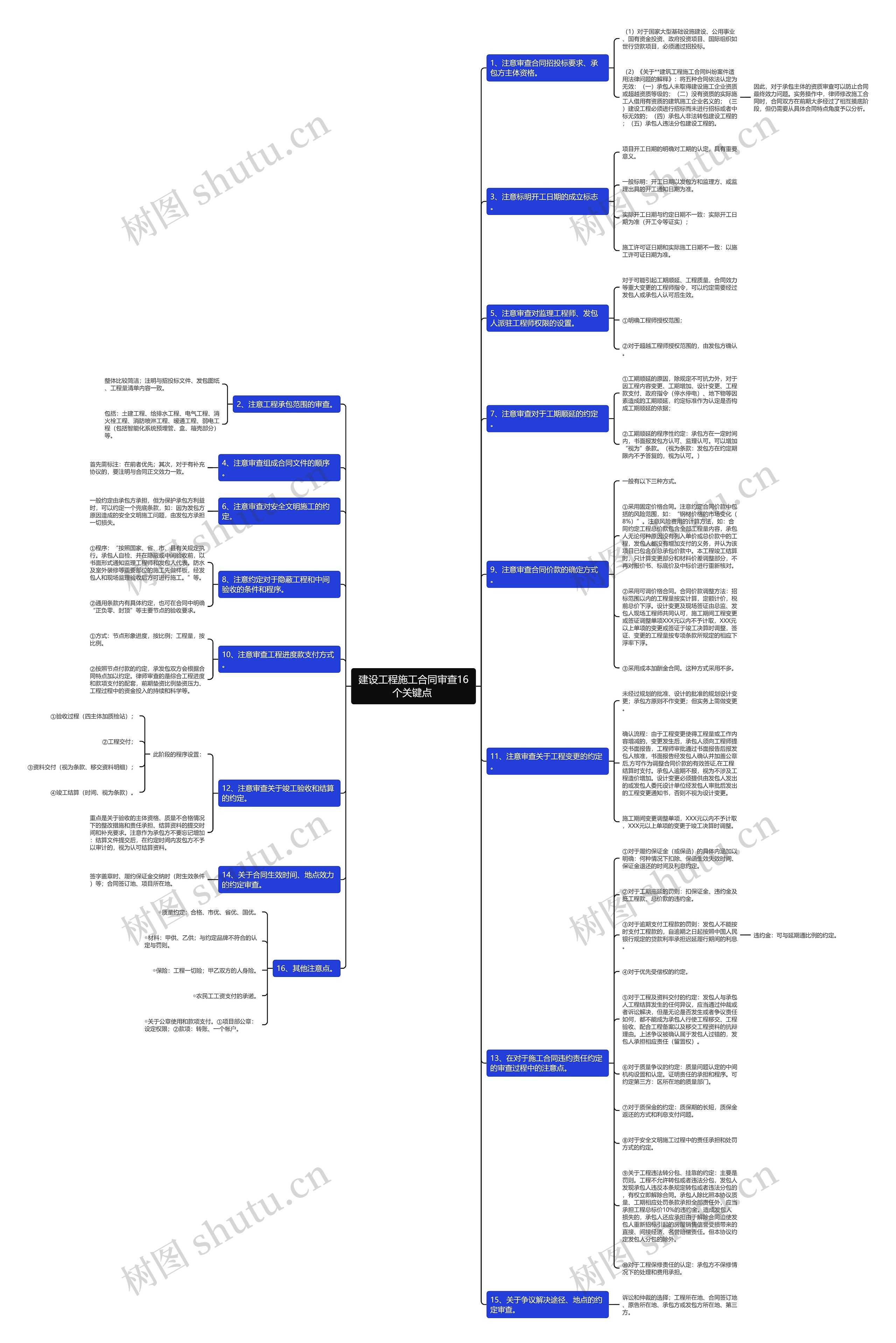 建设工程施工合同审查16个关键点 思维导图