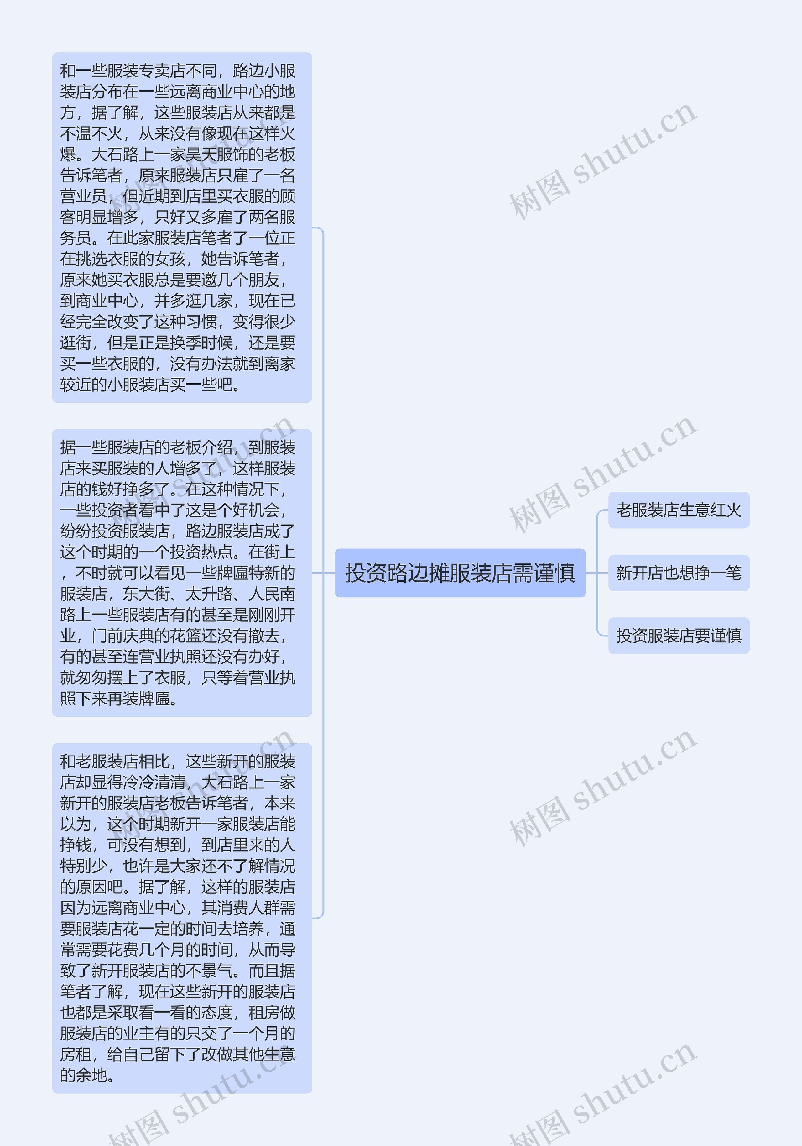 投资路边摊服装店需谨慎思维导图