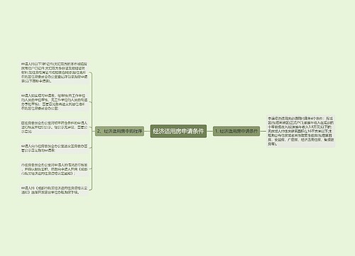 经济适用房申请条件