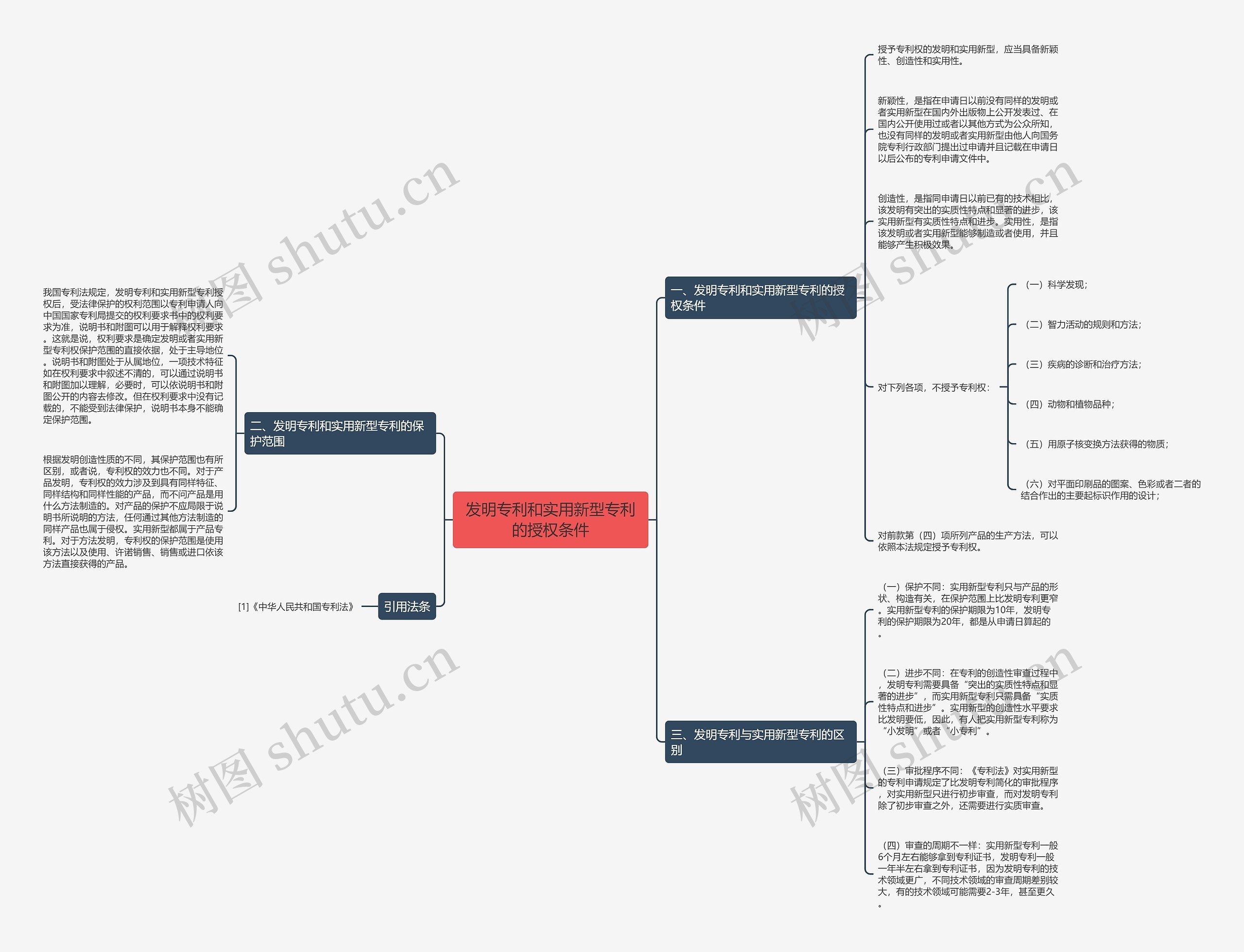 发明专利和实用新型专利的授权条件 发明专利和实用新型专利的授权条件