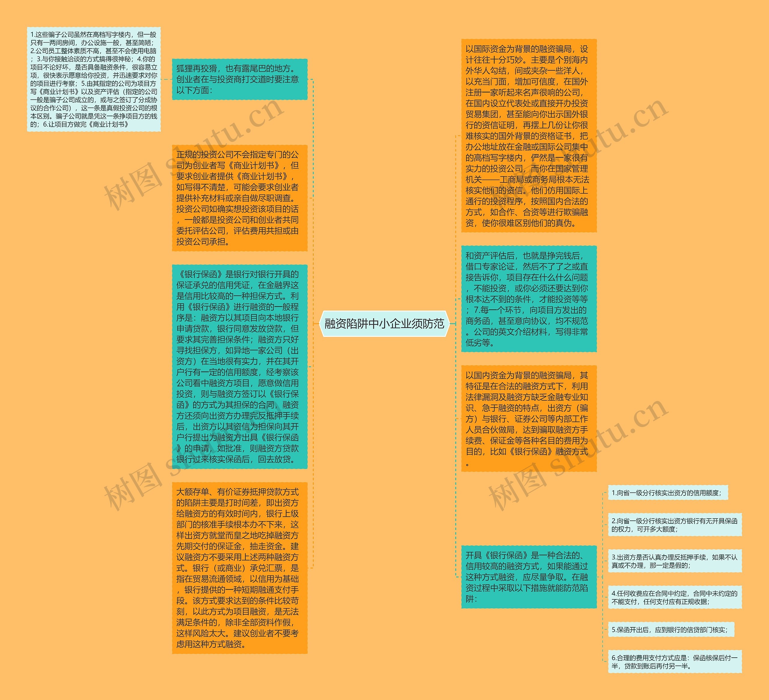 融资陷阱中小企业须防范