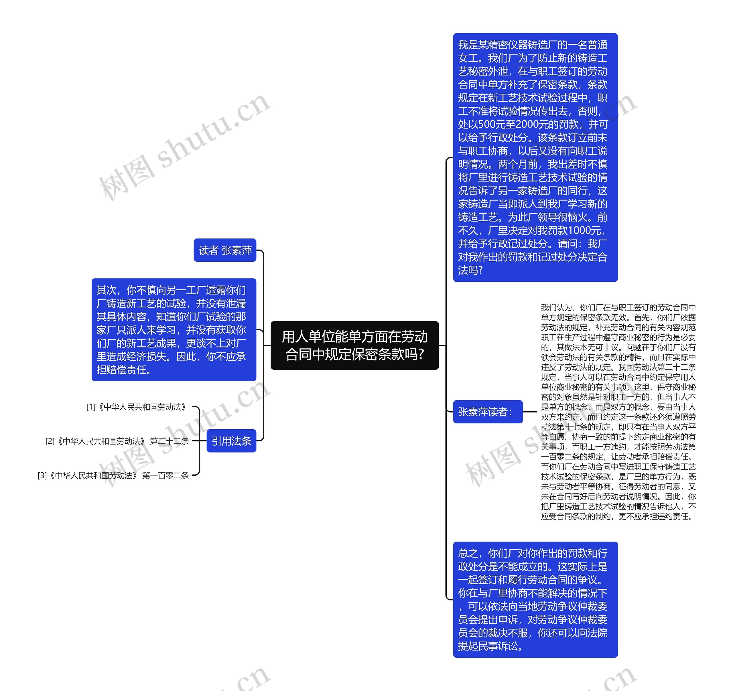 用人单位能单方面在劳动合同中规定保密条款吗?思维导图