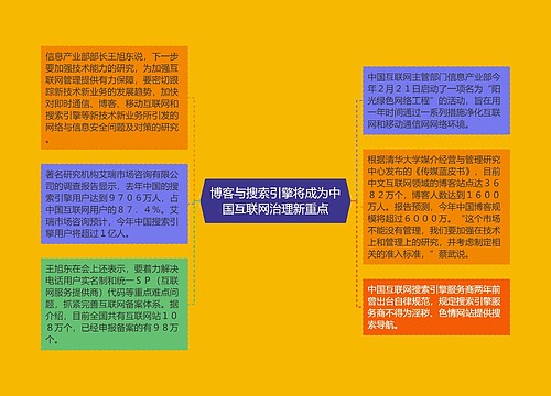 博客与搜索引擎将成为中国互联网治理新重点