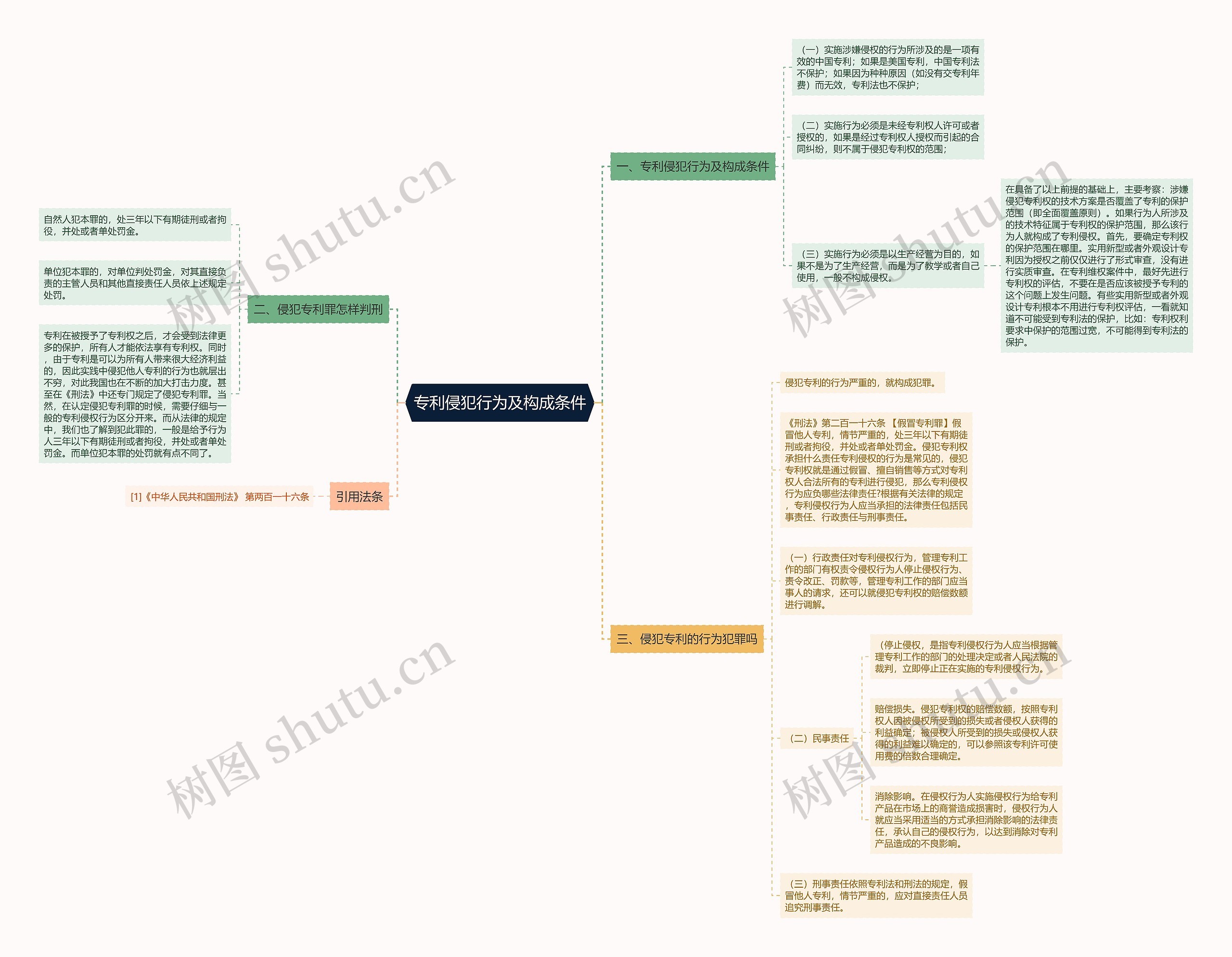 专利侵犯行为及构成条件 专利侵犯行为及构成条件