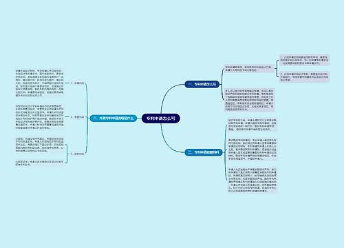 专利申请怎么写