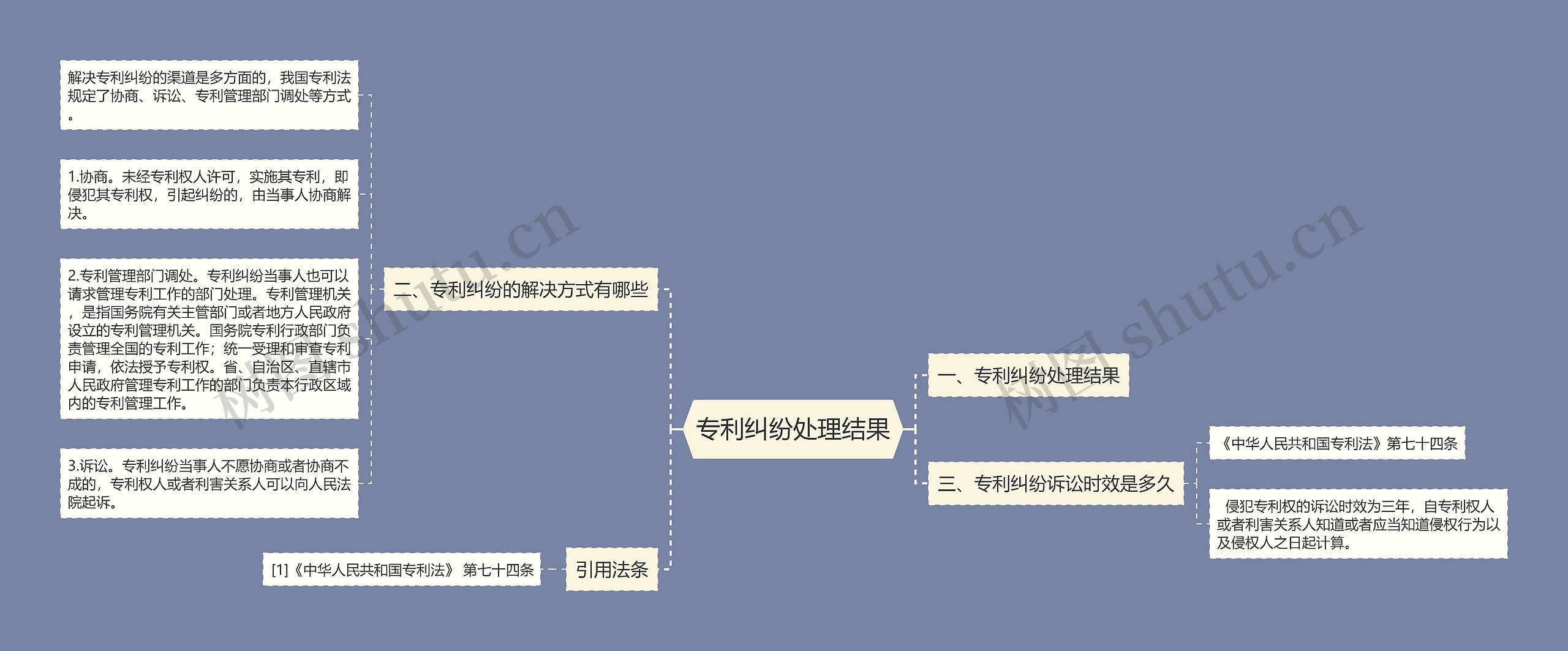 专利纠纷处理结果