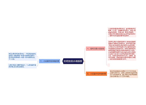 如何注册小说版权