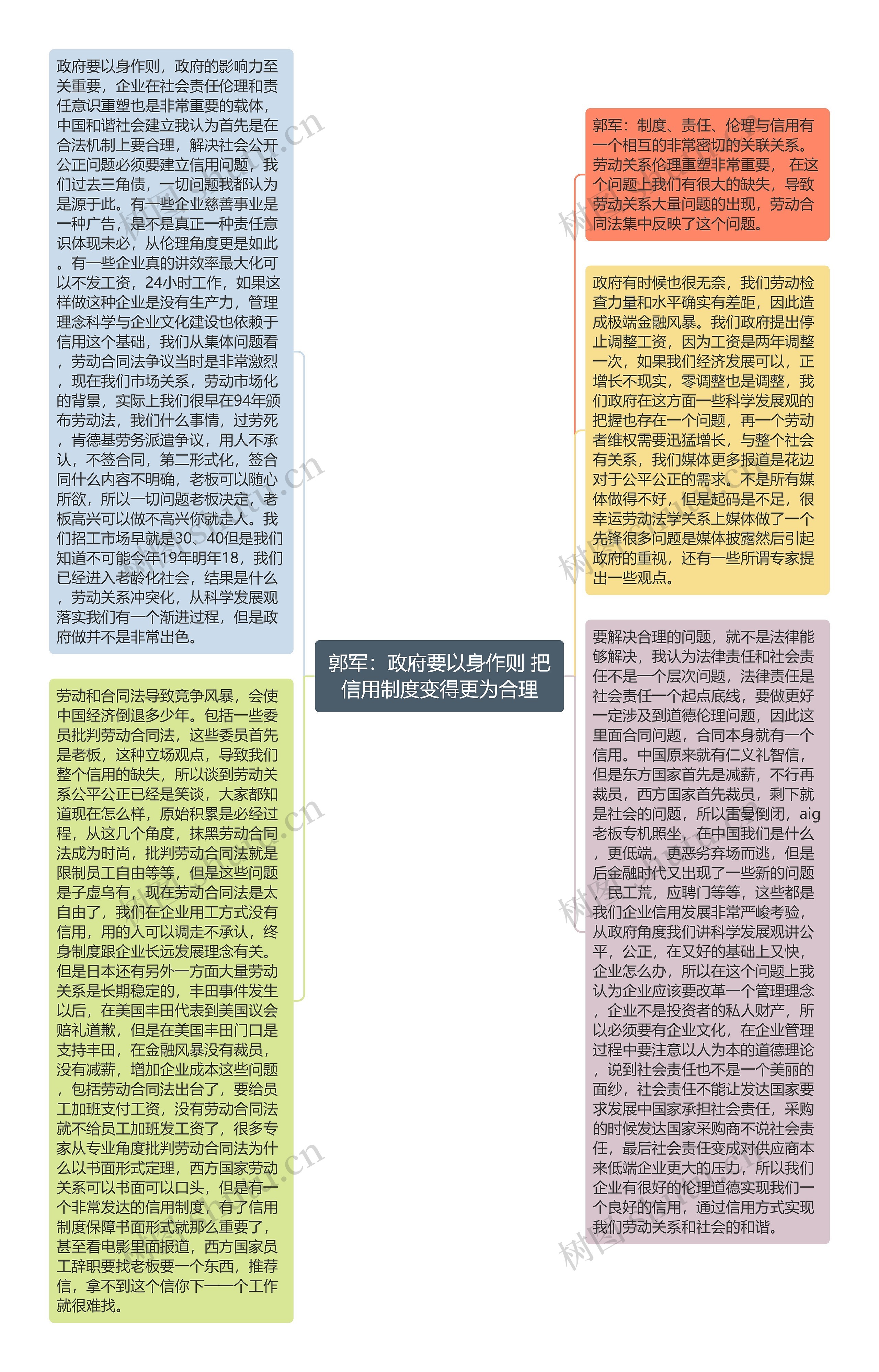 郭军：政府要以身作则 把信用制度变得更为合理思维导图