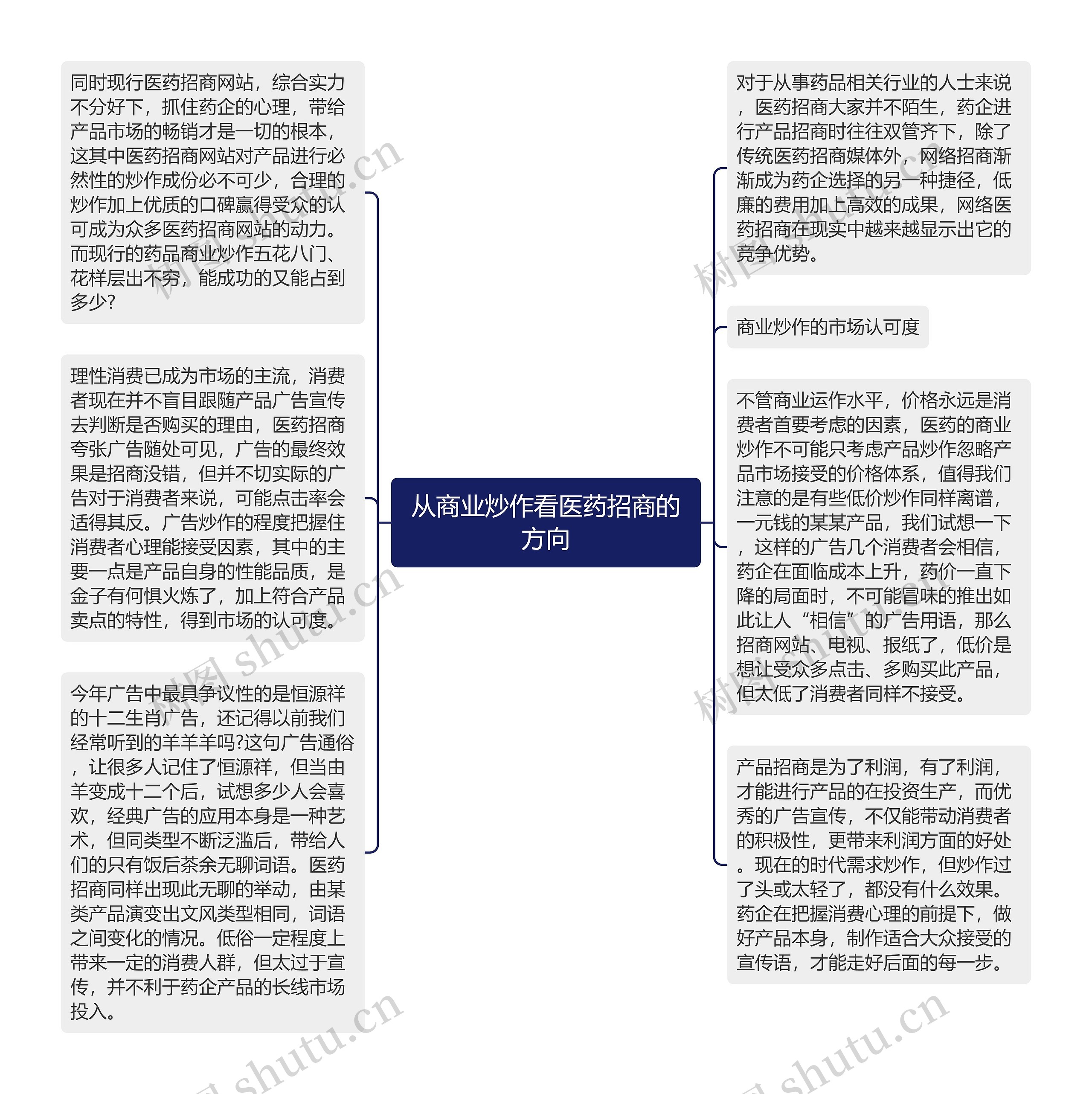 从商业炒作看医药招商的方向