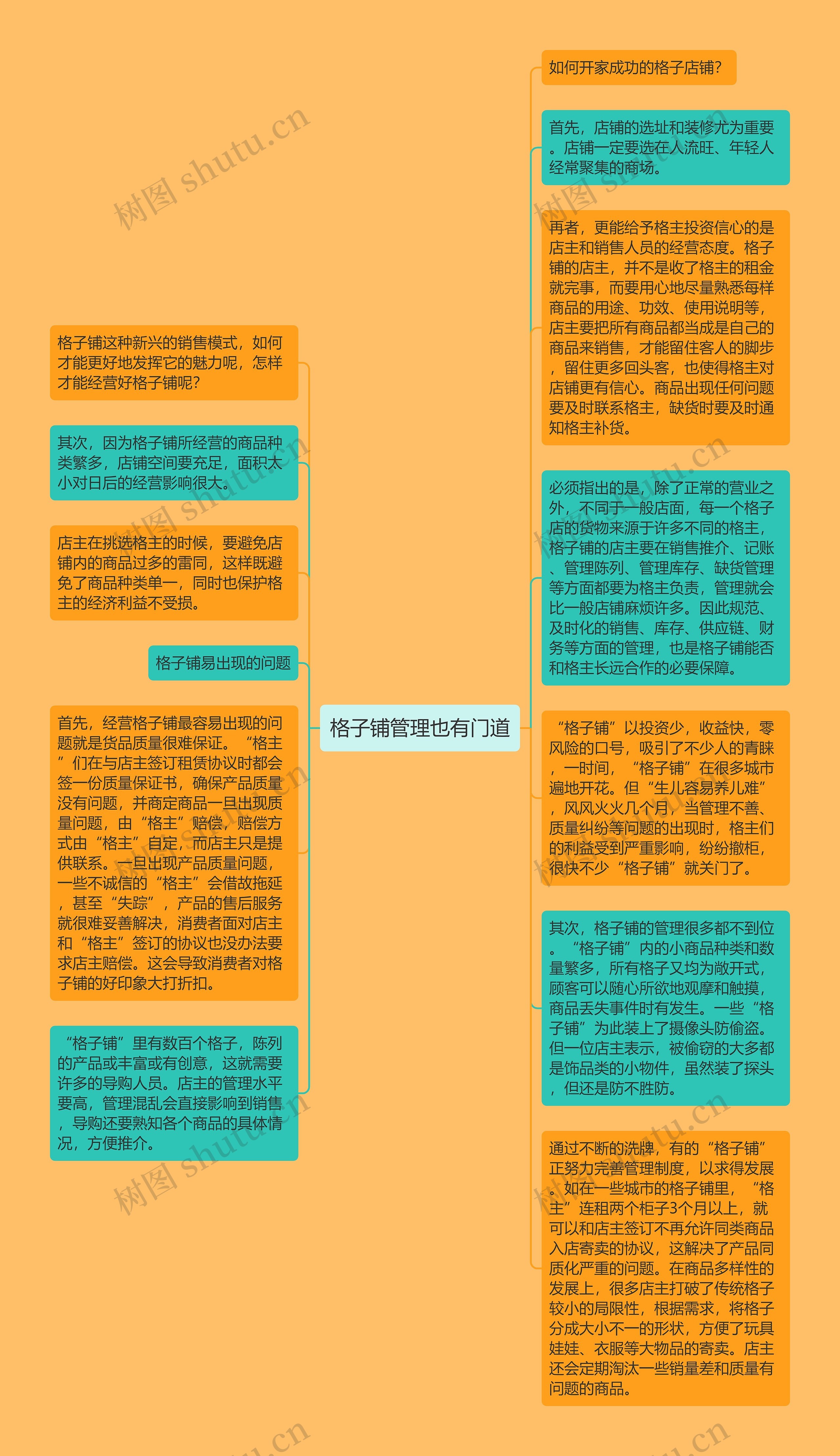 格子铺管理也有门道