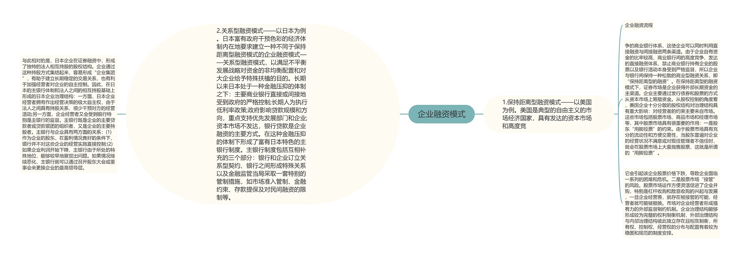 企业融资模式 企业融资模式