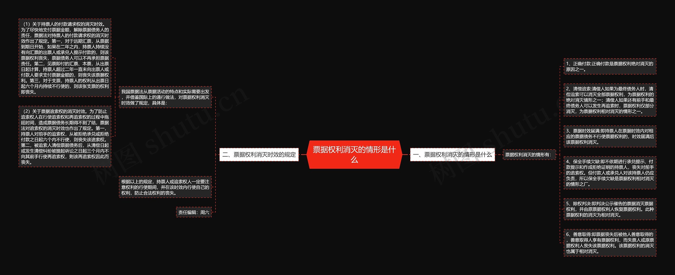 票据权利消灭的情形是什么 票据权利消灭的情形是什么