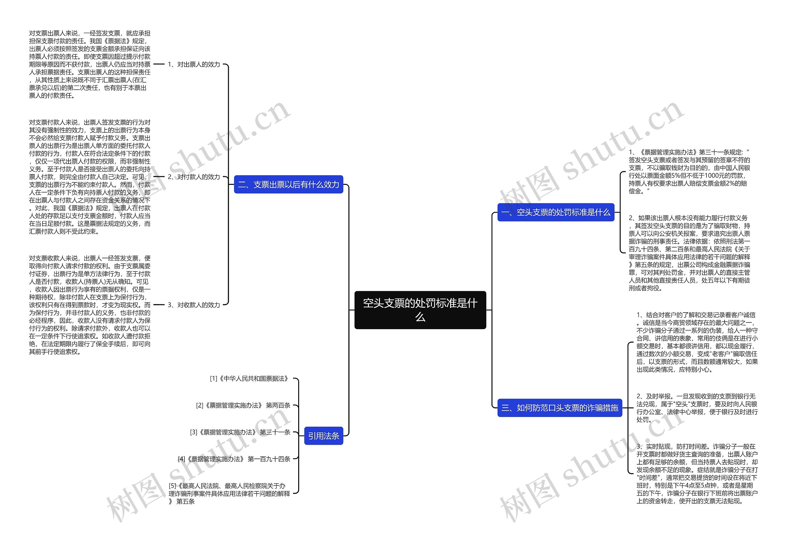 空头支票的处罚标准是什么思维导图