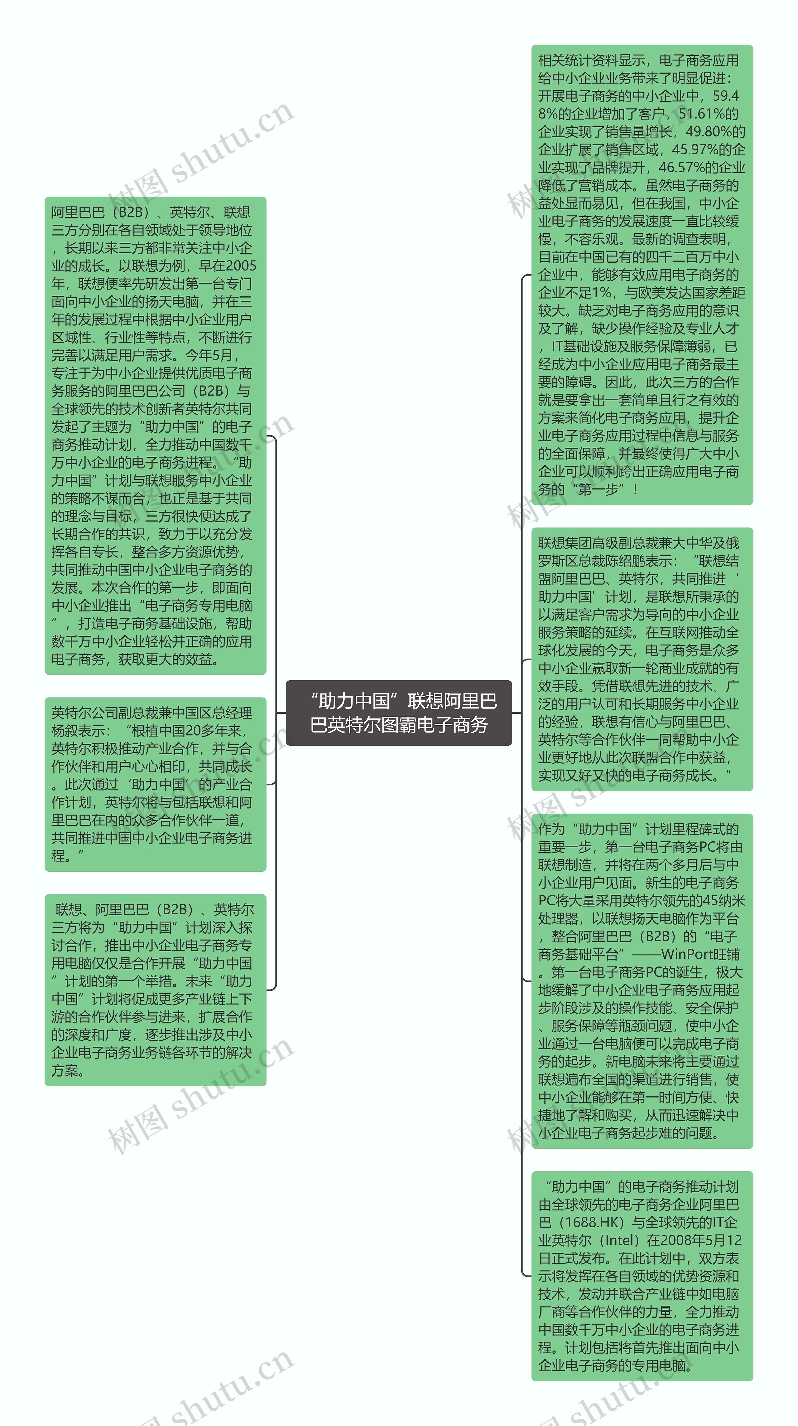 “助力中国”联想阿里巴巴英特尔图霸电子商务