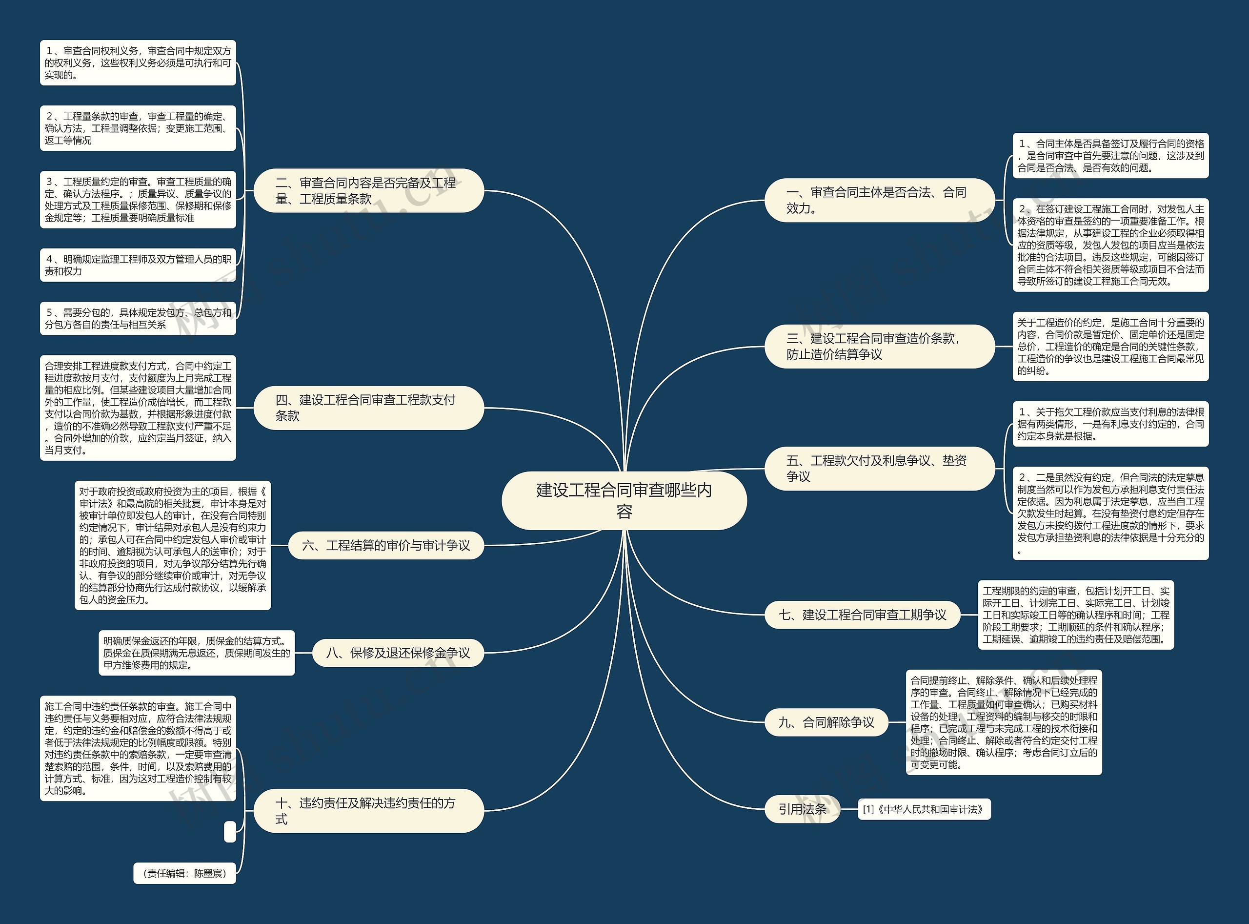 建设工程合同审查哪些内容 建设工程合同审查哪些内容