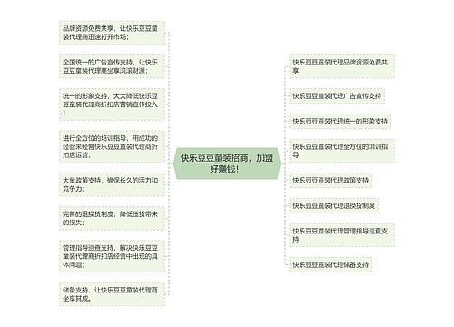 快乐豆豆童装招商，加盟好赚钱！