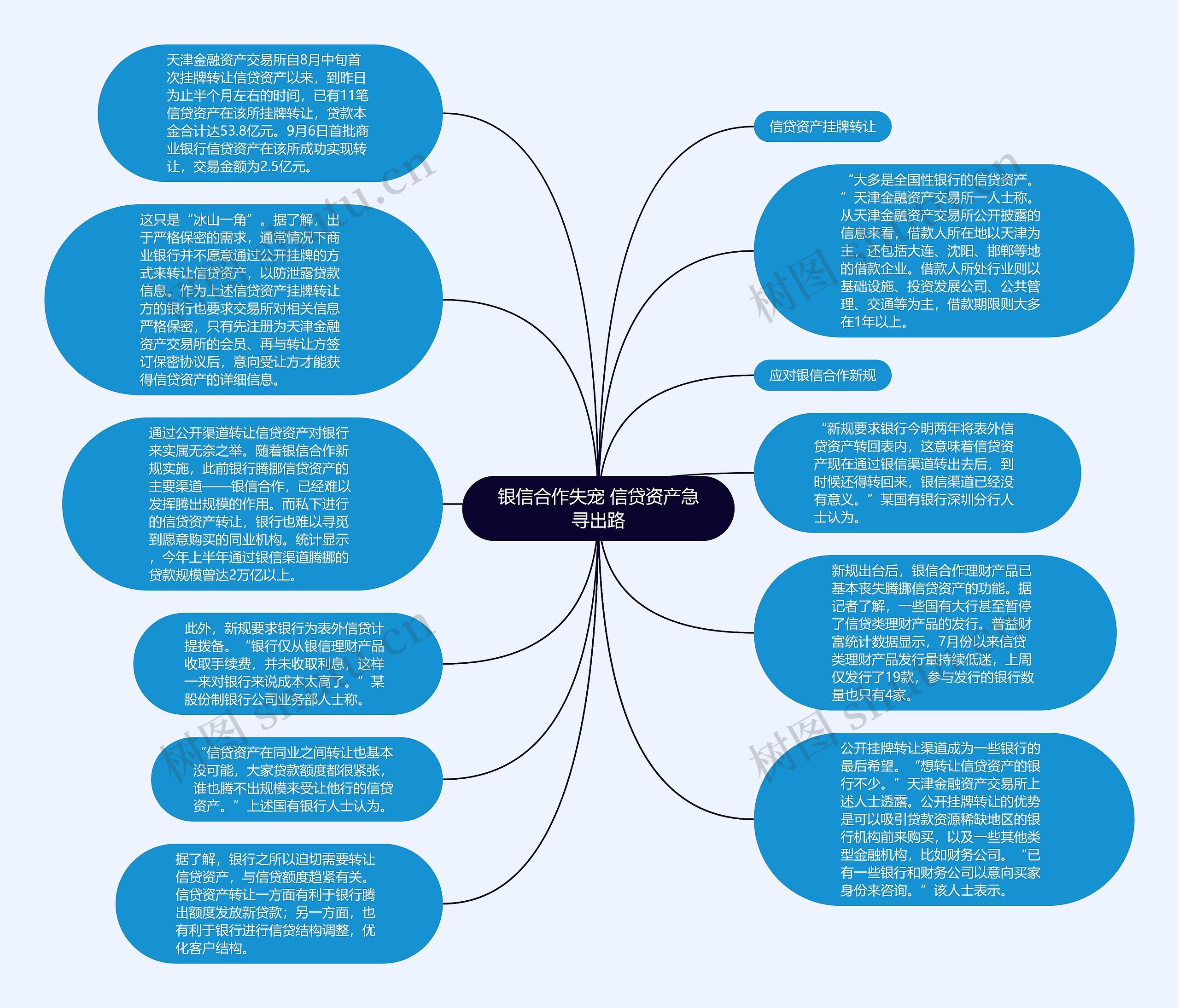 银信合作失宠 信贷资产急寻出路