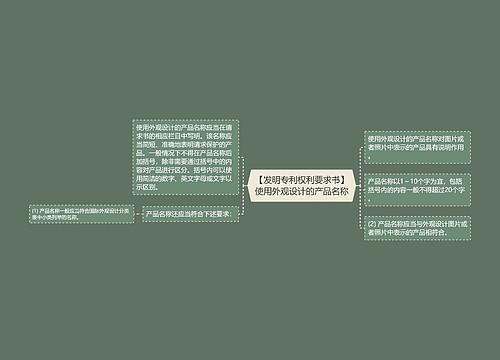 【发明专利权利要求书】使用外观设计的产品名称