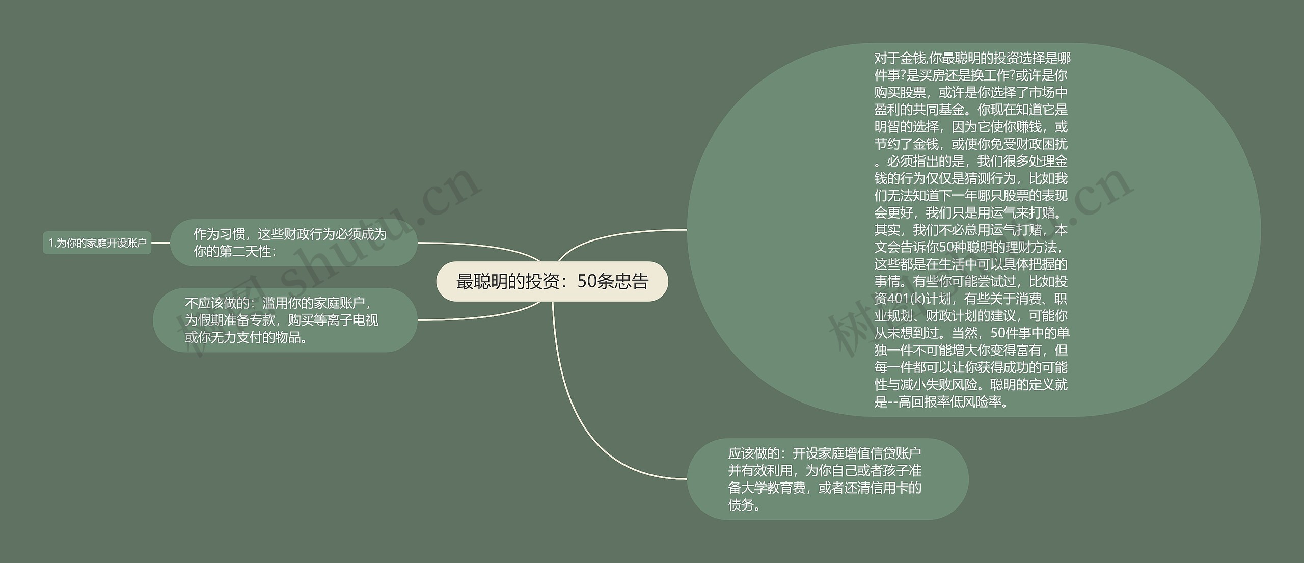 最聪明的投资：50条忠告思维导图