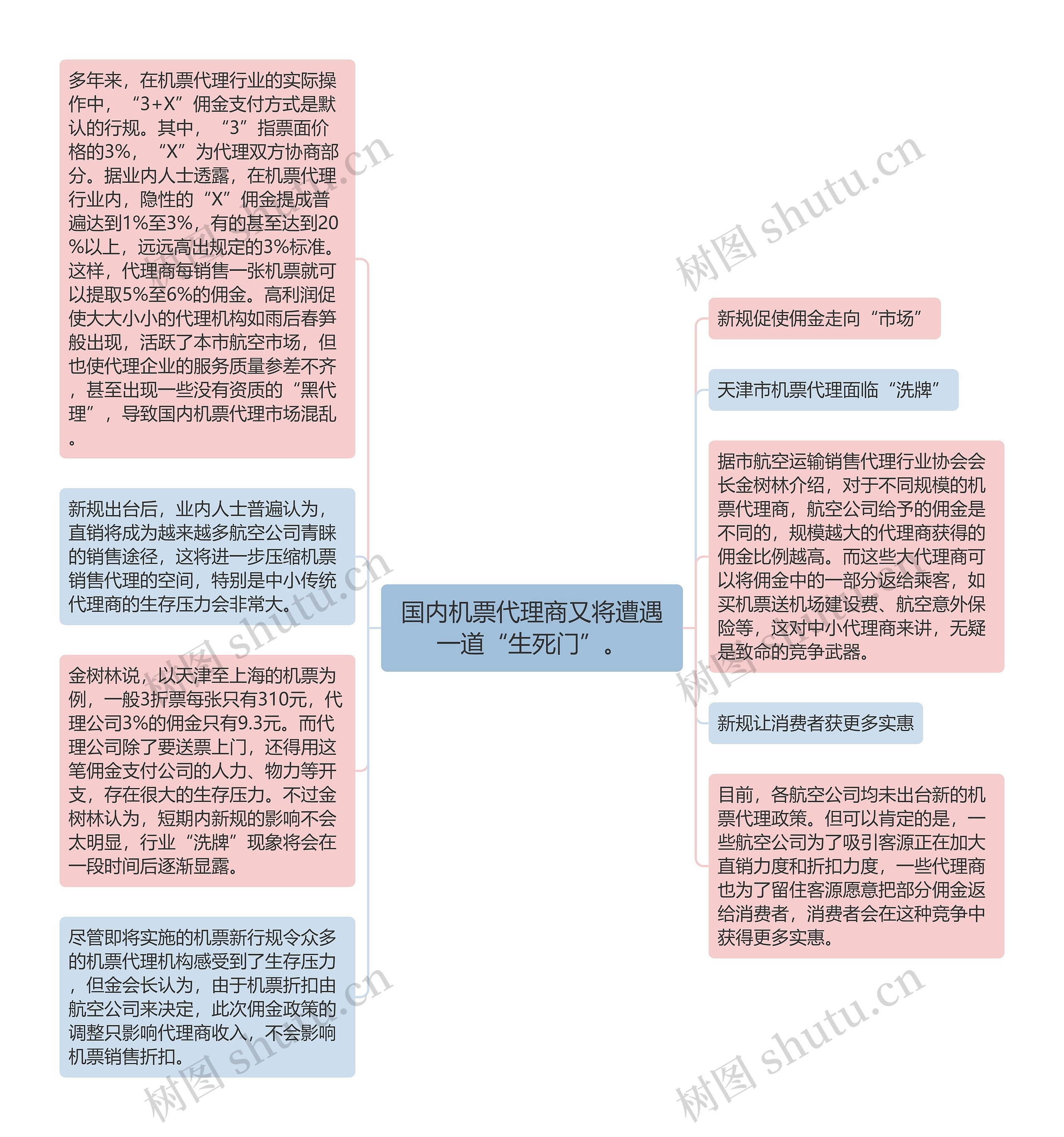 国内机票代理商又将遭遇一道“生死门”。