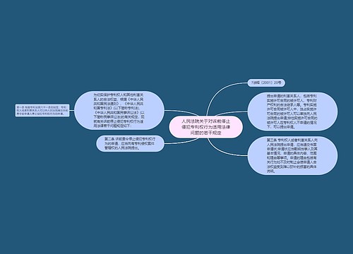 人民法院关于对诉前停止侵犯专利权行为适用法律问题的若干规定